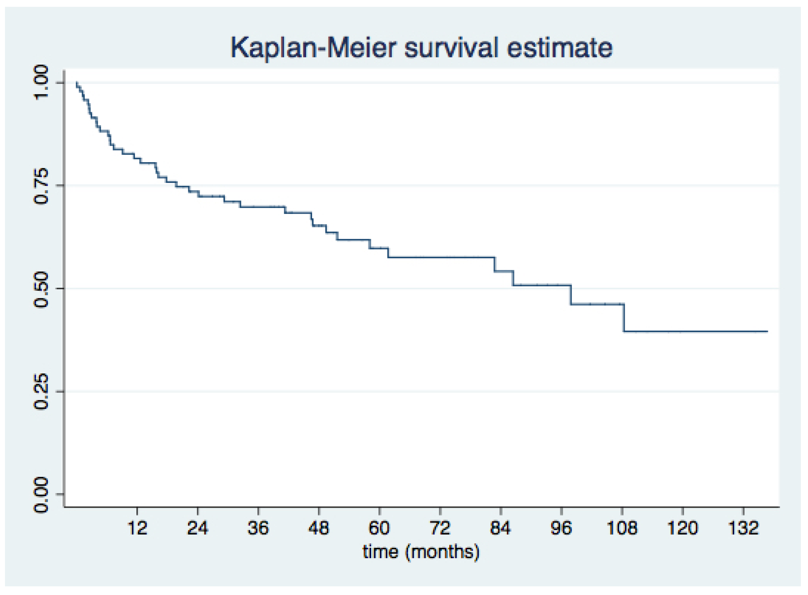 Jcm 11 04835 g002 550