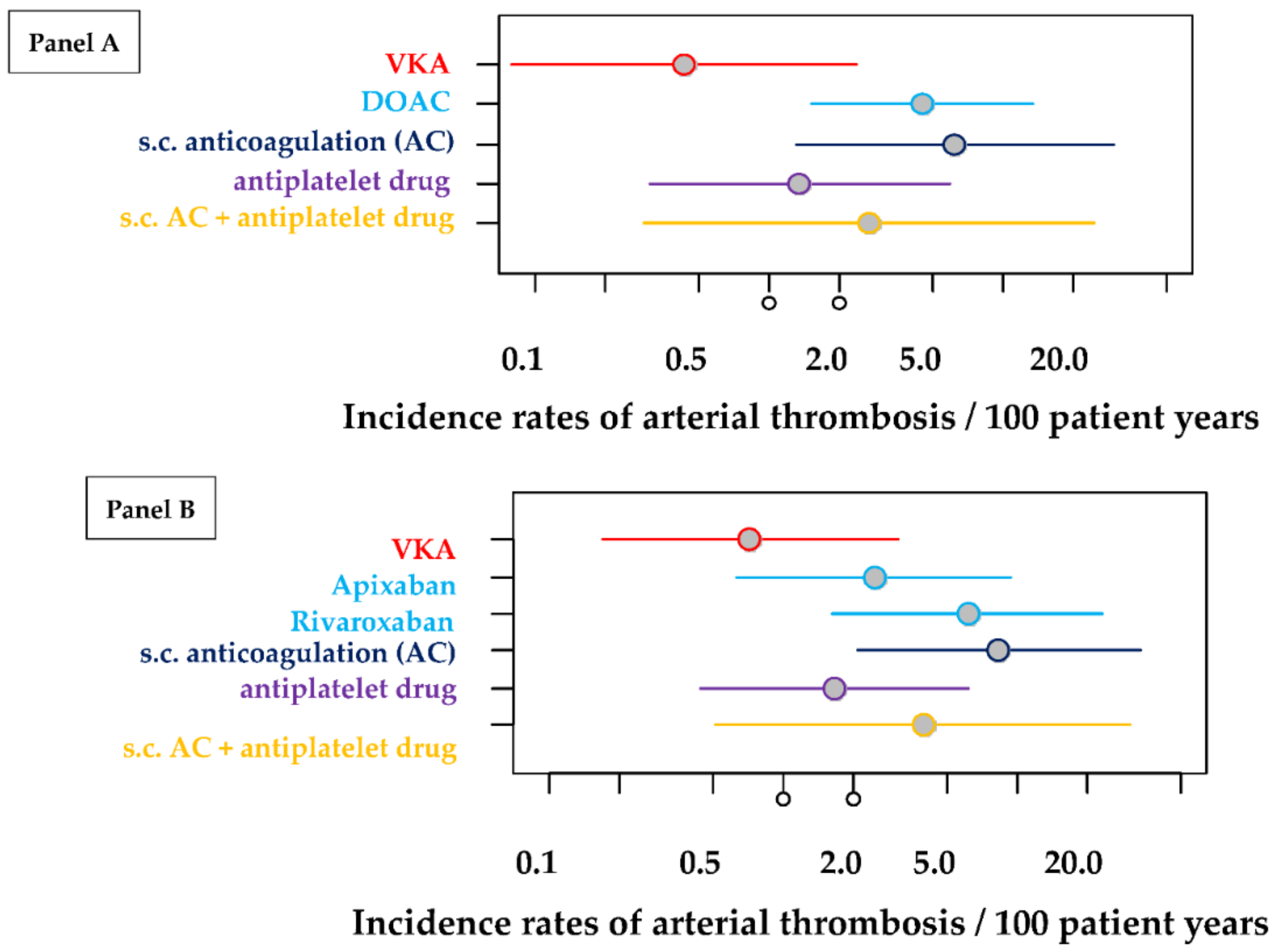 Jcm 11 04845 g002 Jcm 11 04845 g002