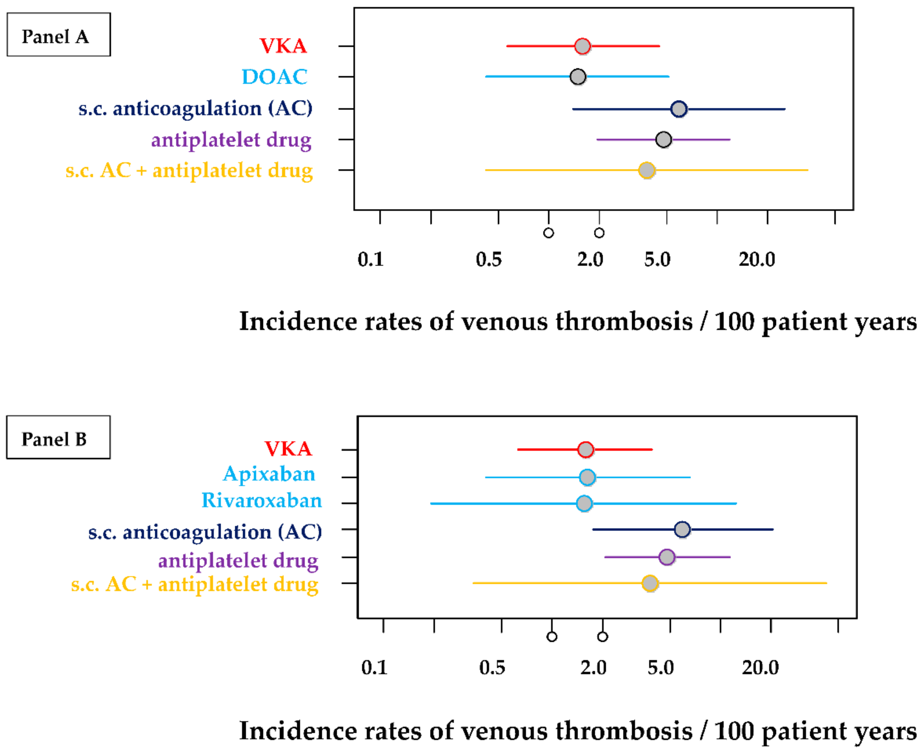 Jcm 11 04845 g003 Jcm 11 04845 g003