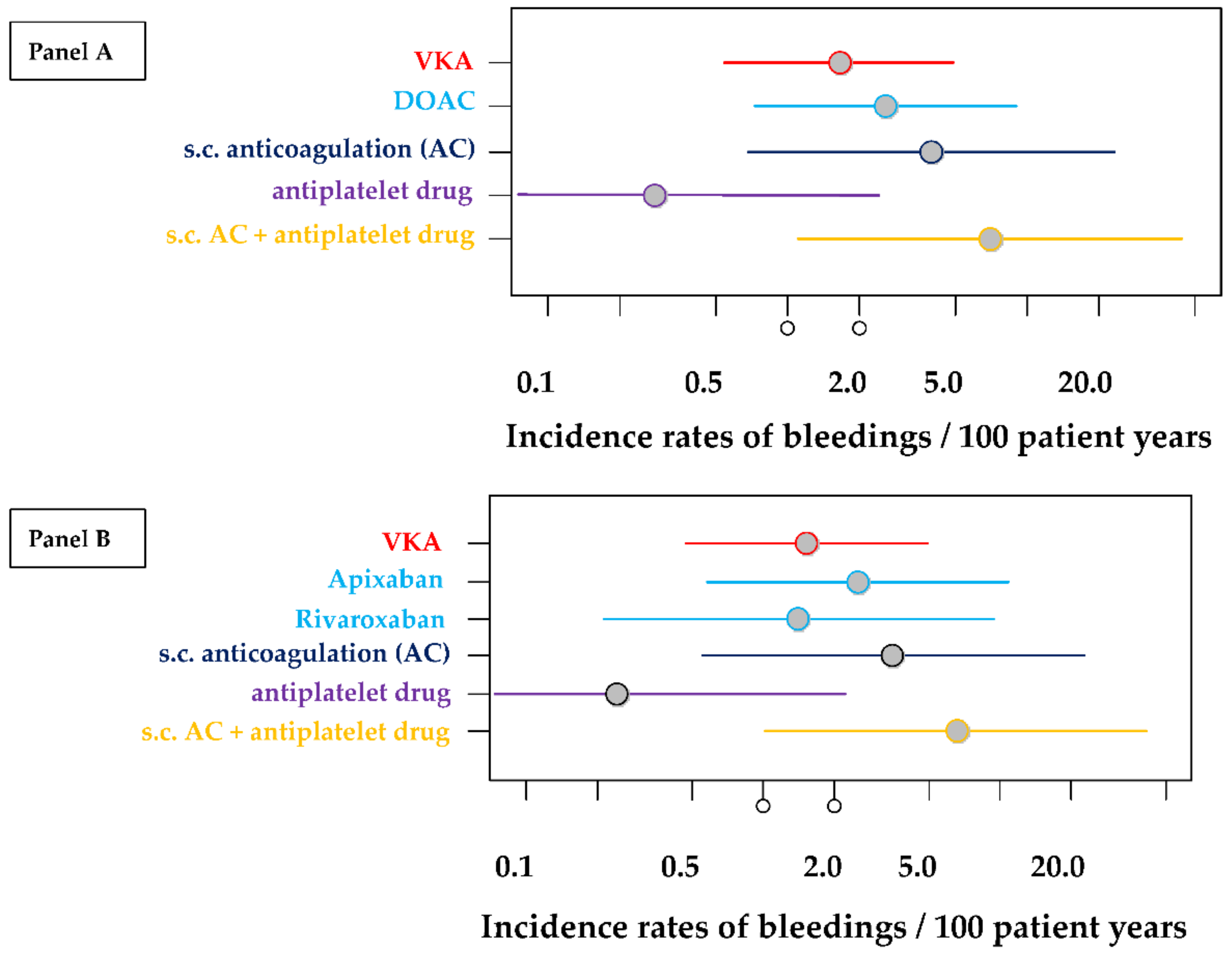 Jcm 11 04845 g004 Jcm 11 04845 g004