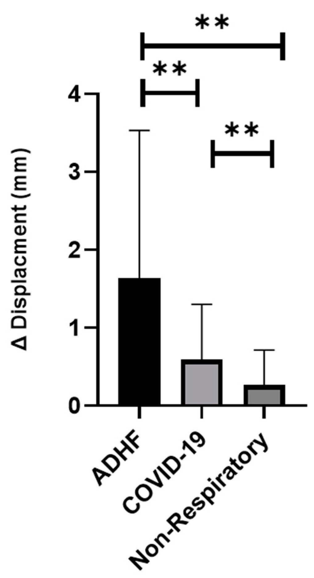 Jcm 11 04846 g003 550