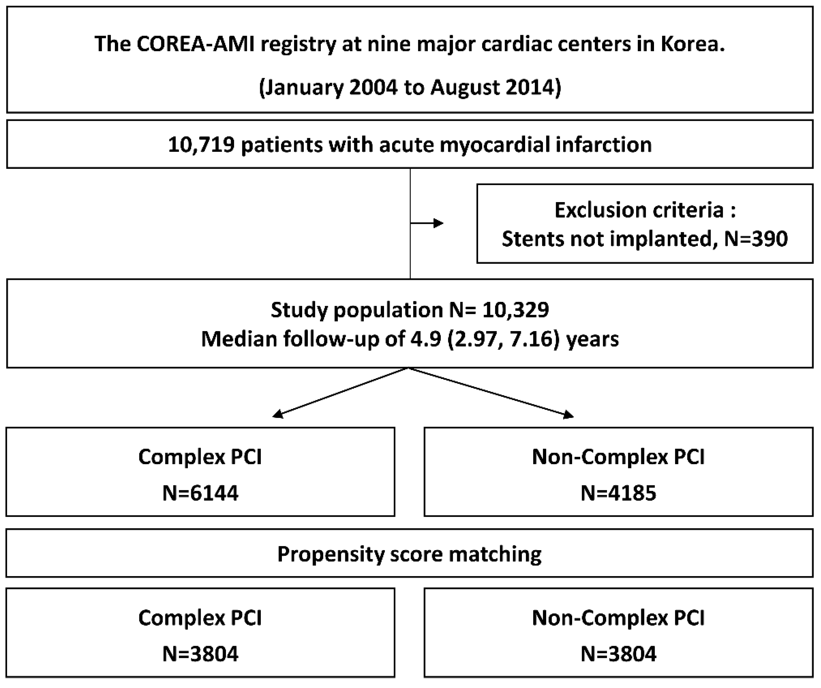 Jcm 11 04853 g001 550