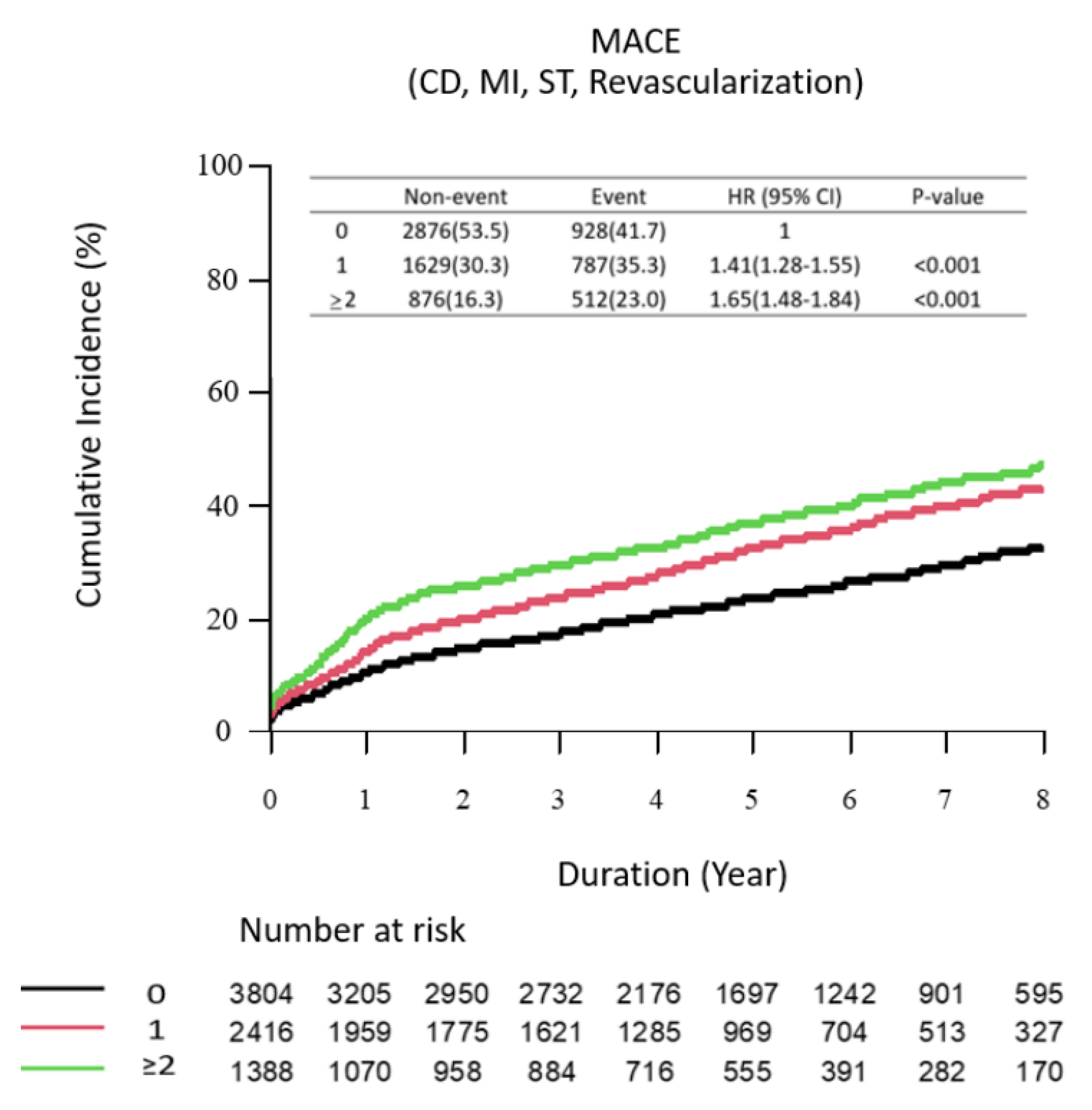 Jcm 11 04853 g003 550
