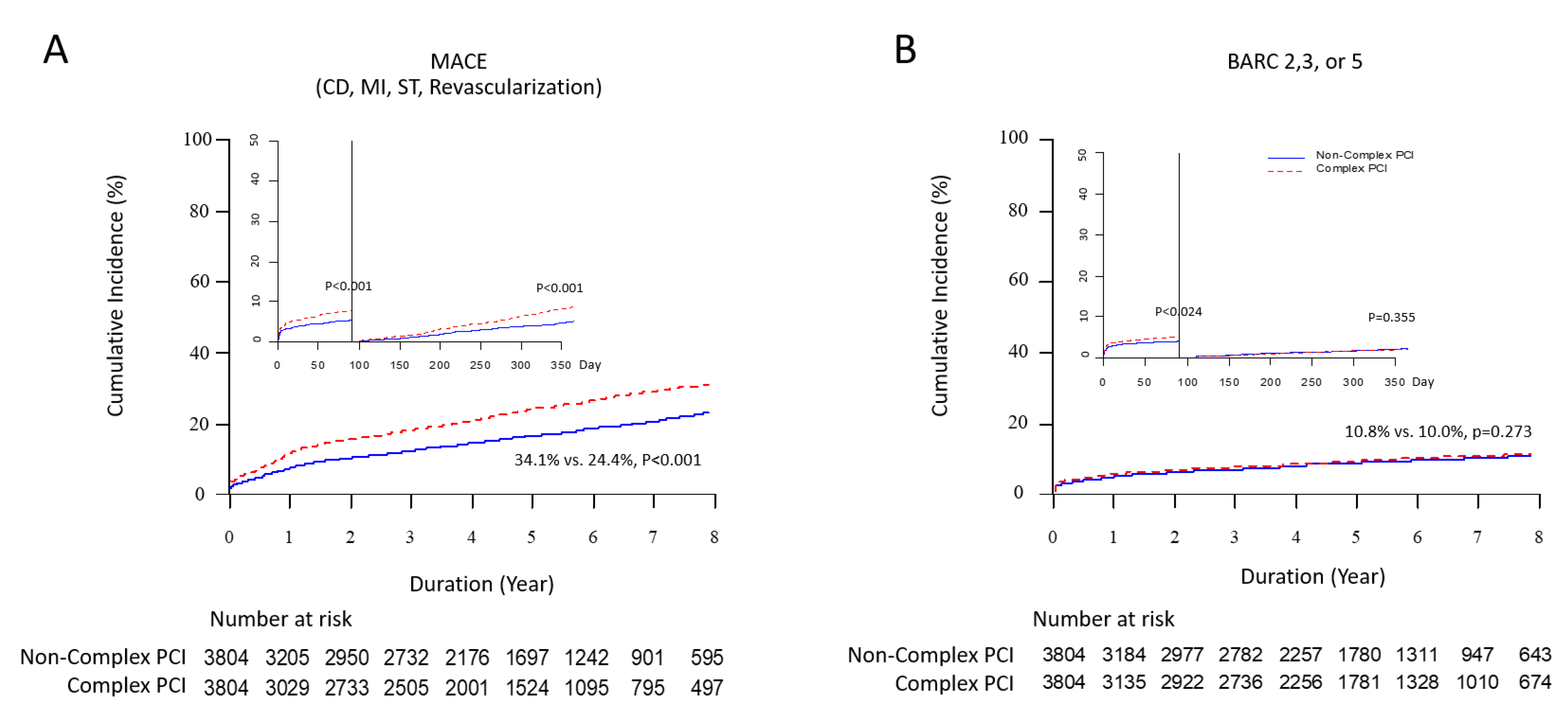 Jcm 11 04853 g004 550
