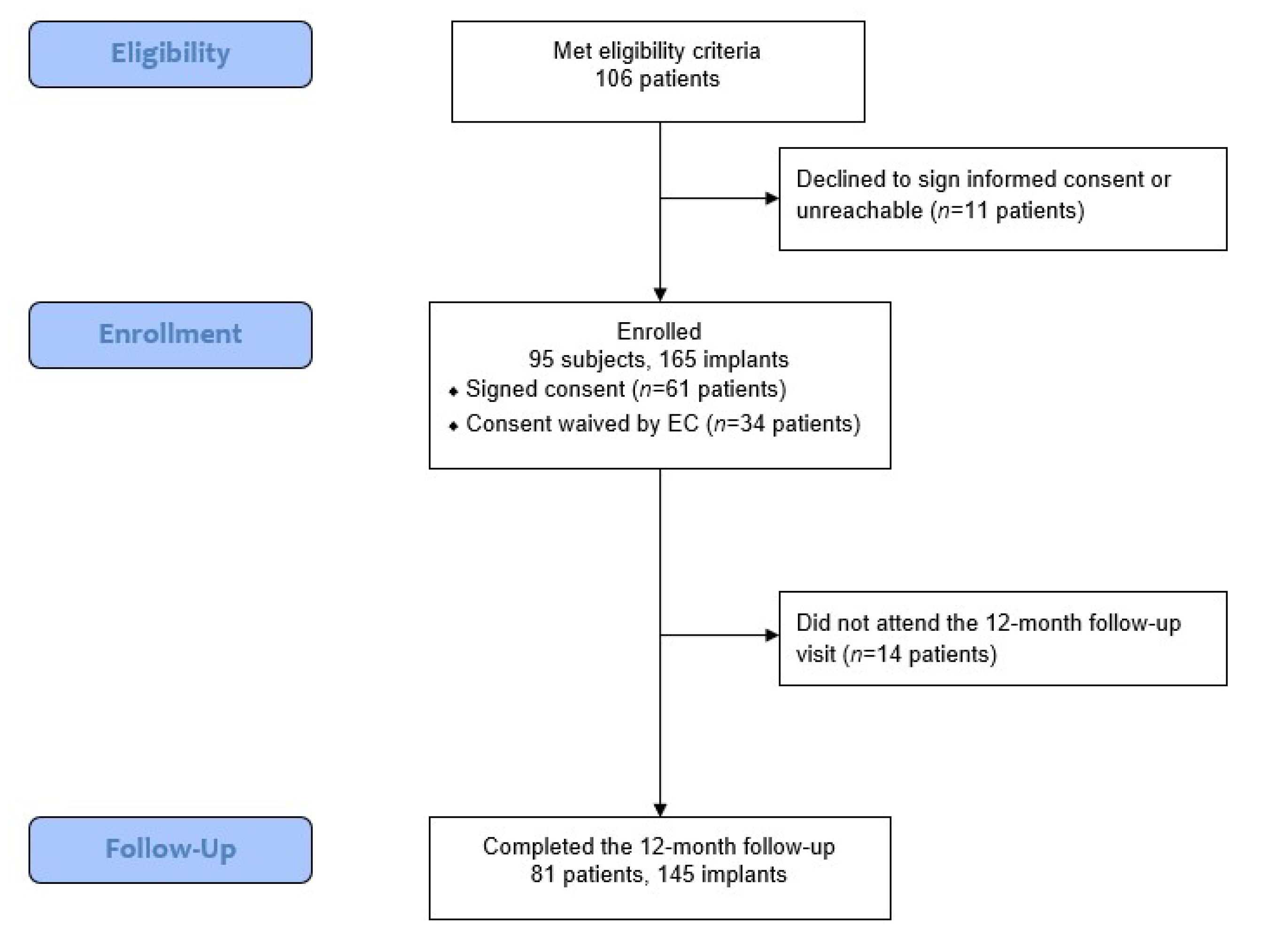Jcm 11 04859 g002 550