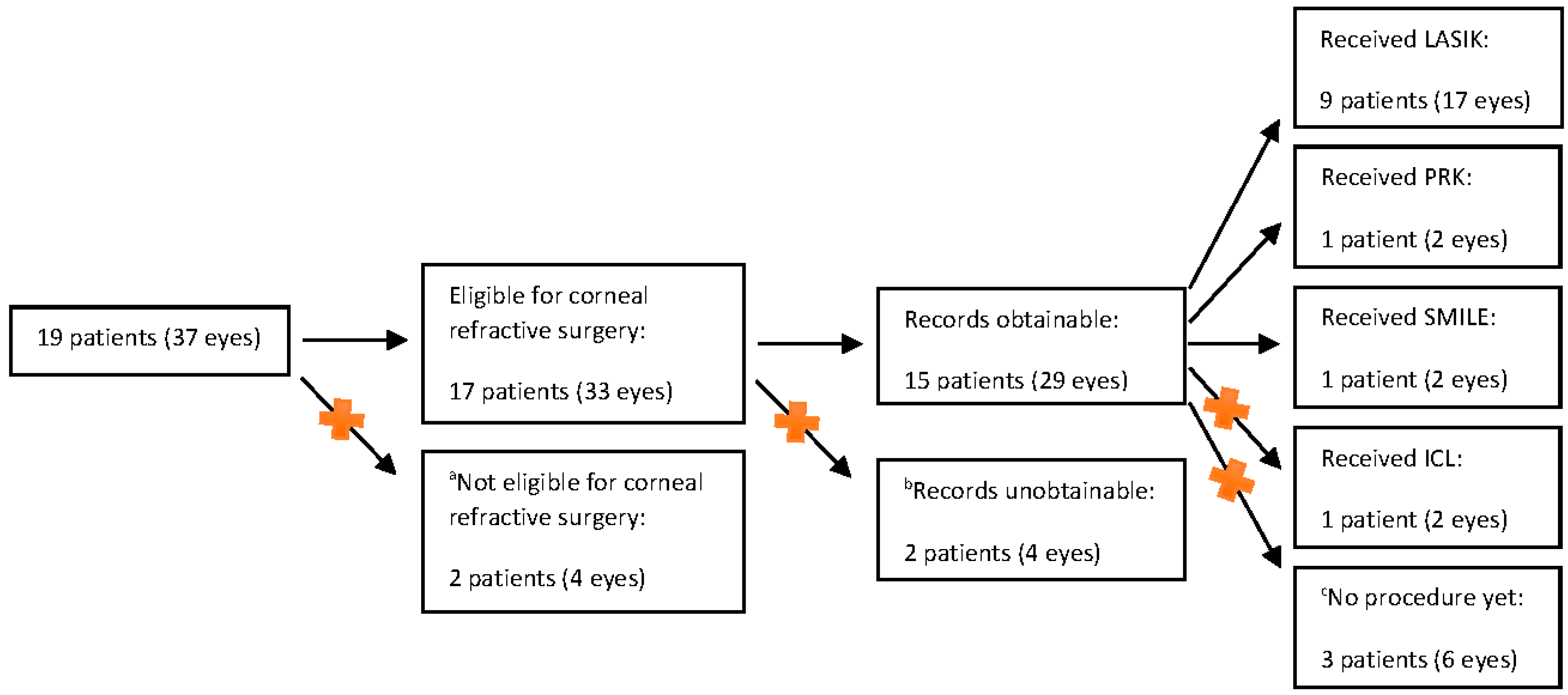 Jcm 11 04861 g001 550
