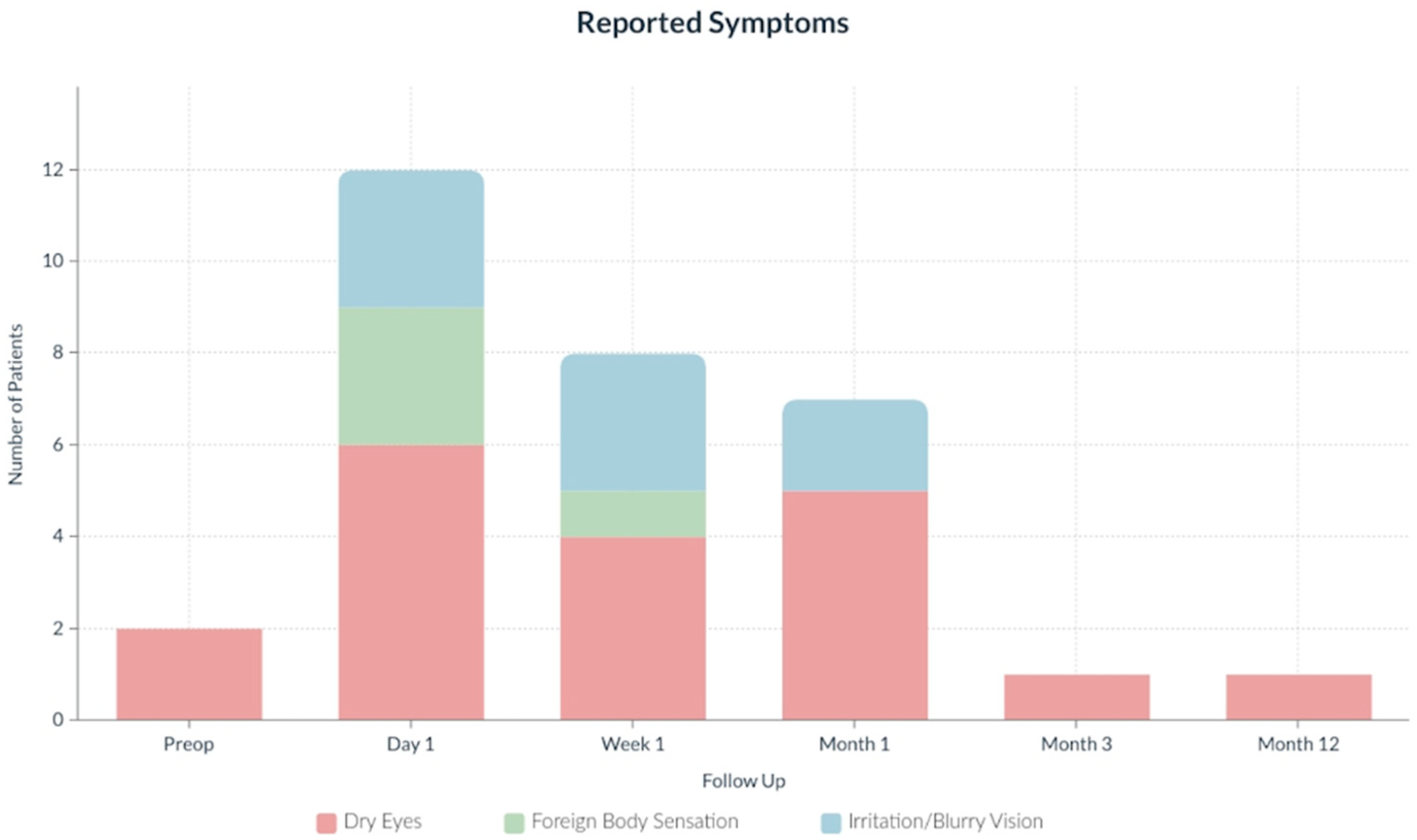 Jcm 11 04861 g003 550