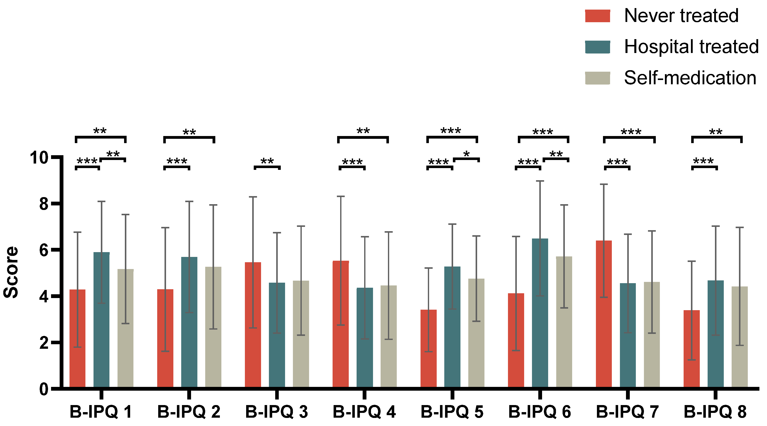 Jcm 11 04864 g001 550