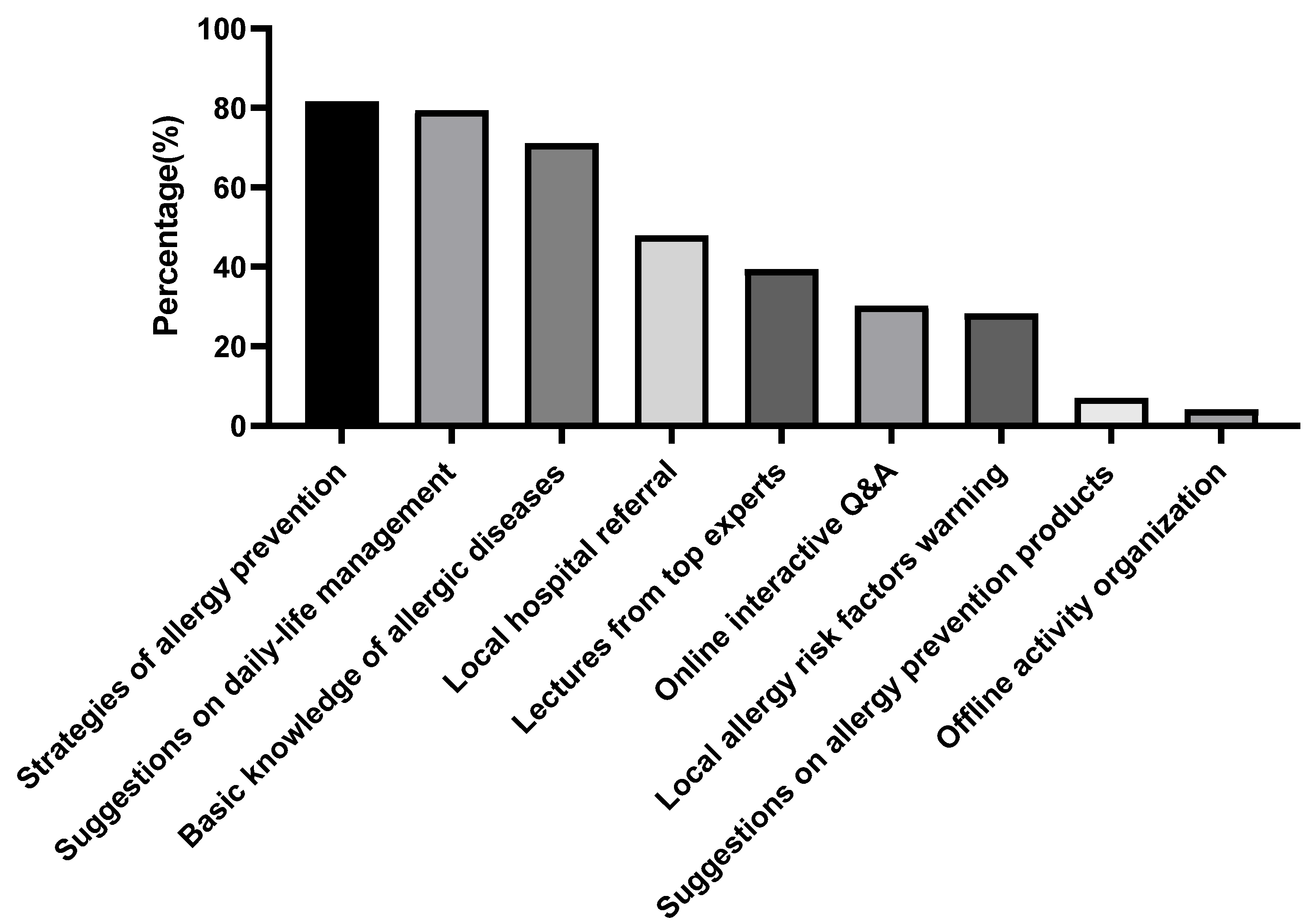 Jcm 11 04864 g002 550