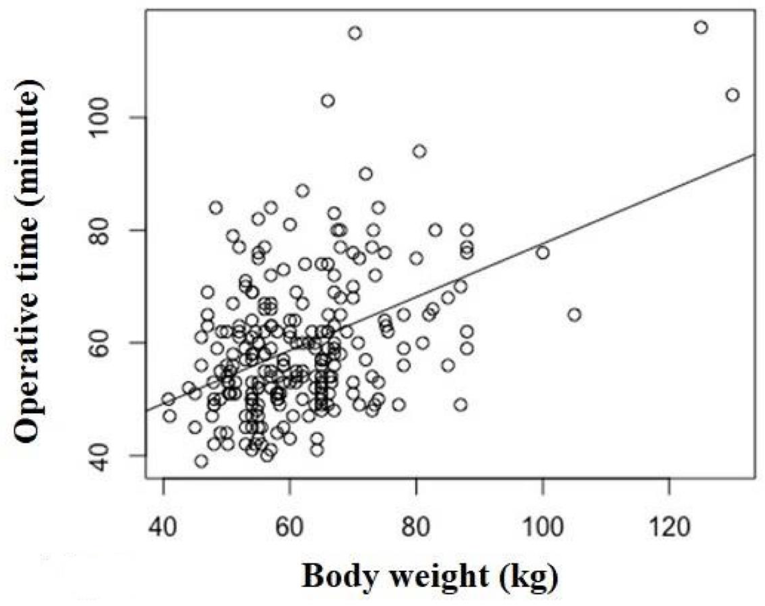 Jcm 11 04867 g003 550