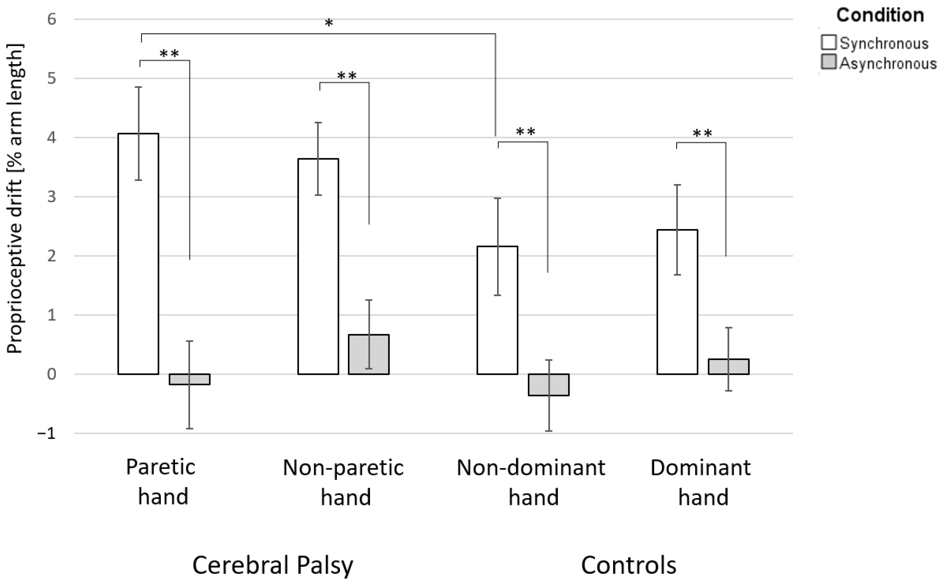 Jcm 11 04869 g002 550