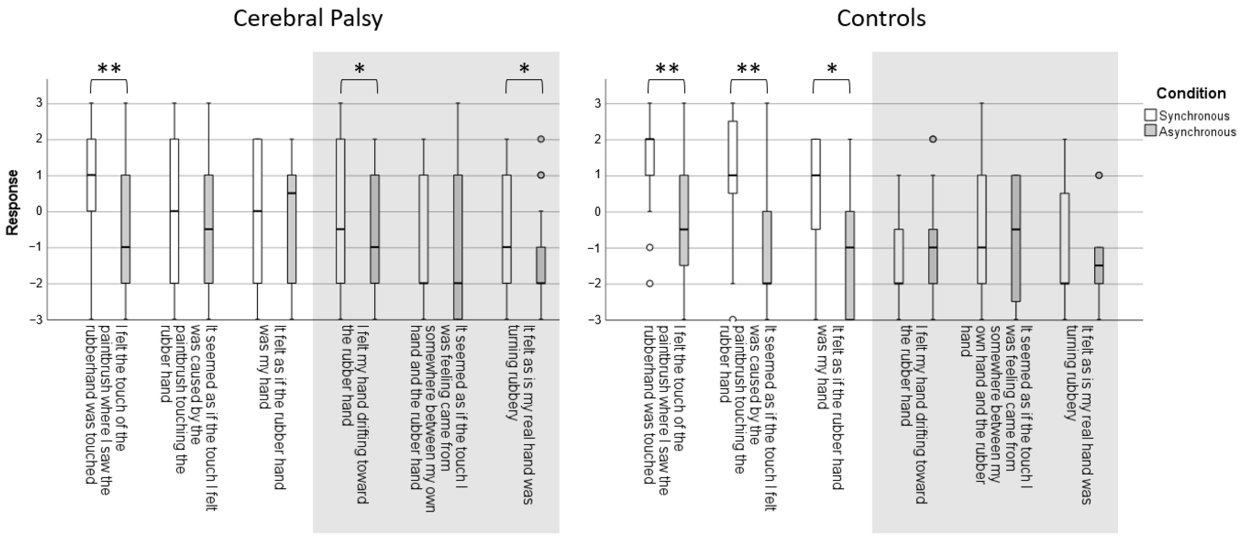 Jcm 11 04869 g003 550