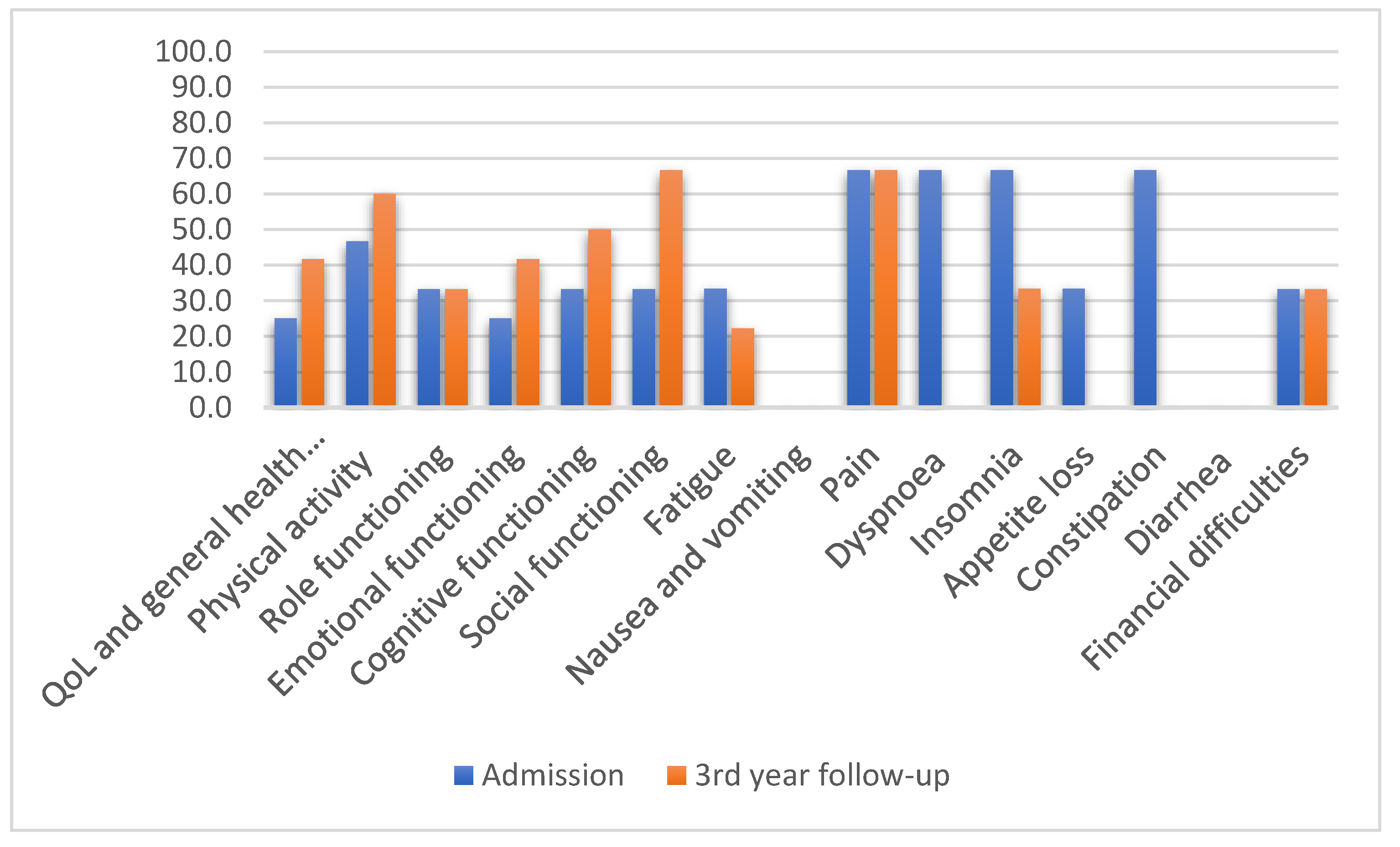 Jcm 11 04875 g002 550