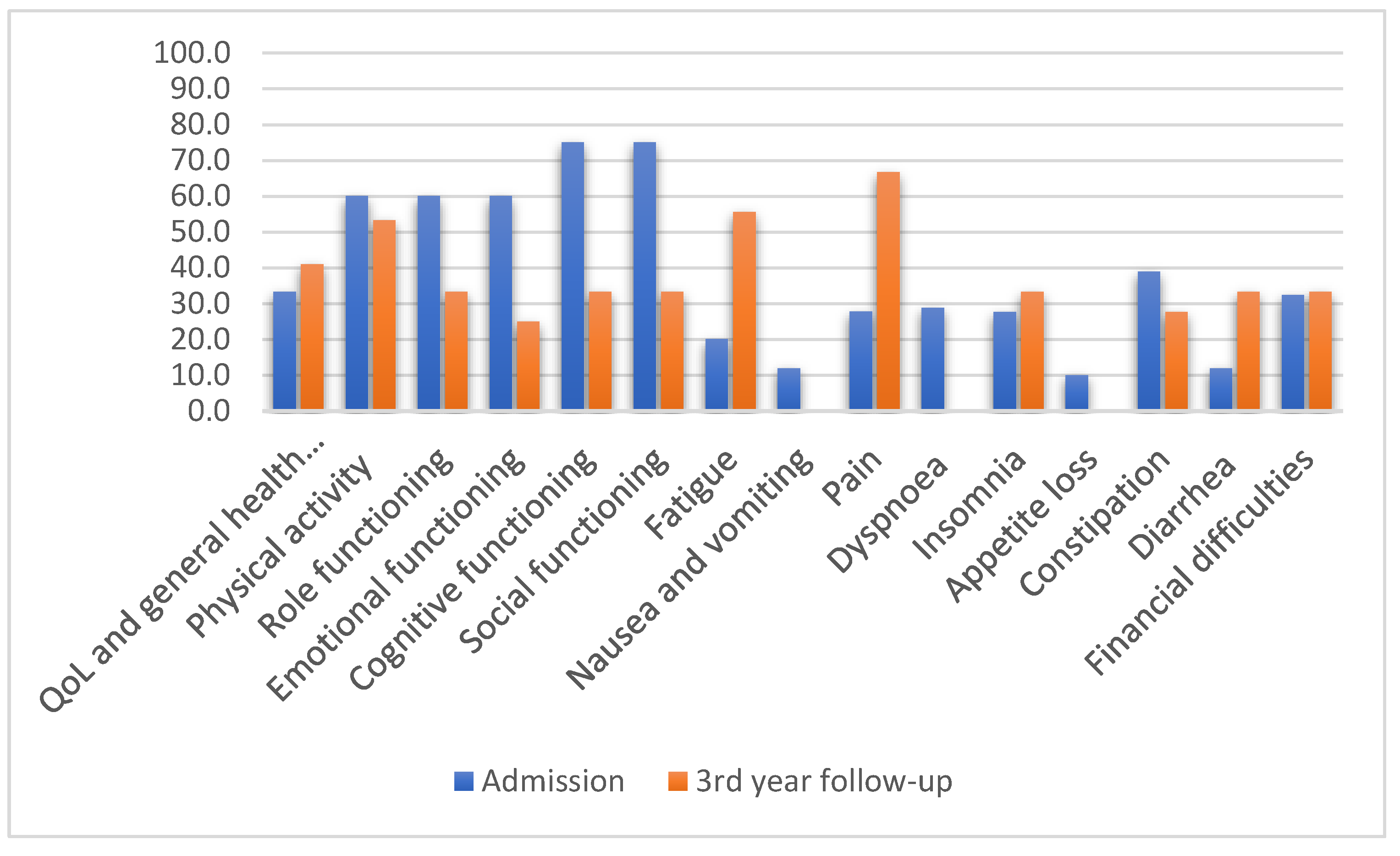 Jcm 11 04875 g003 550