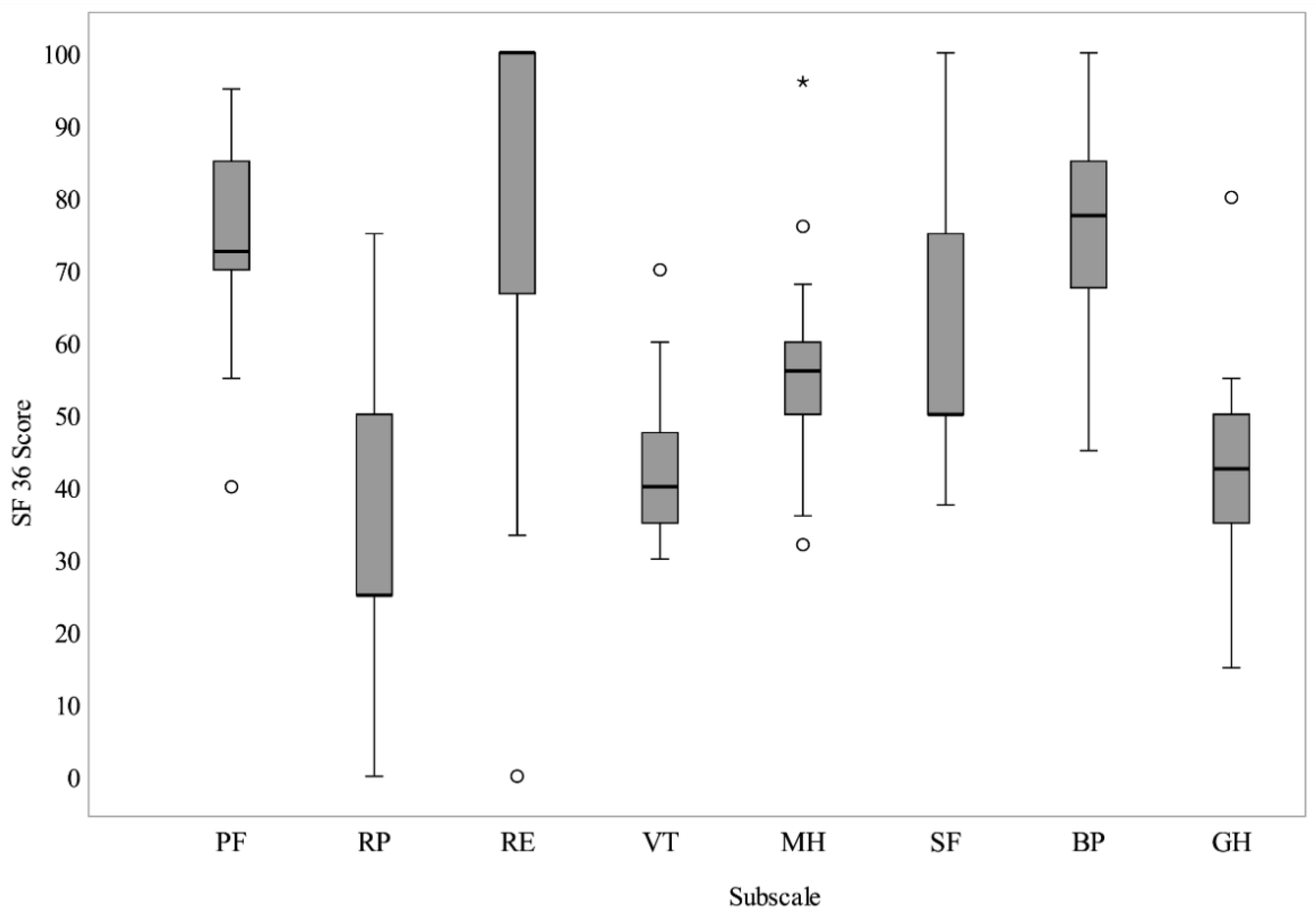Jcm 11 04876 g002 550