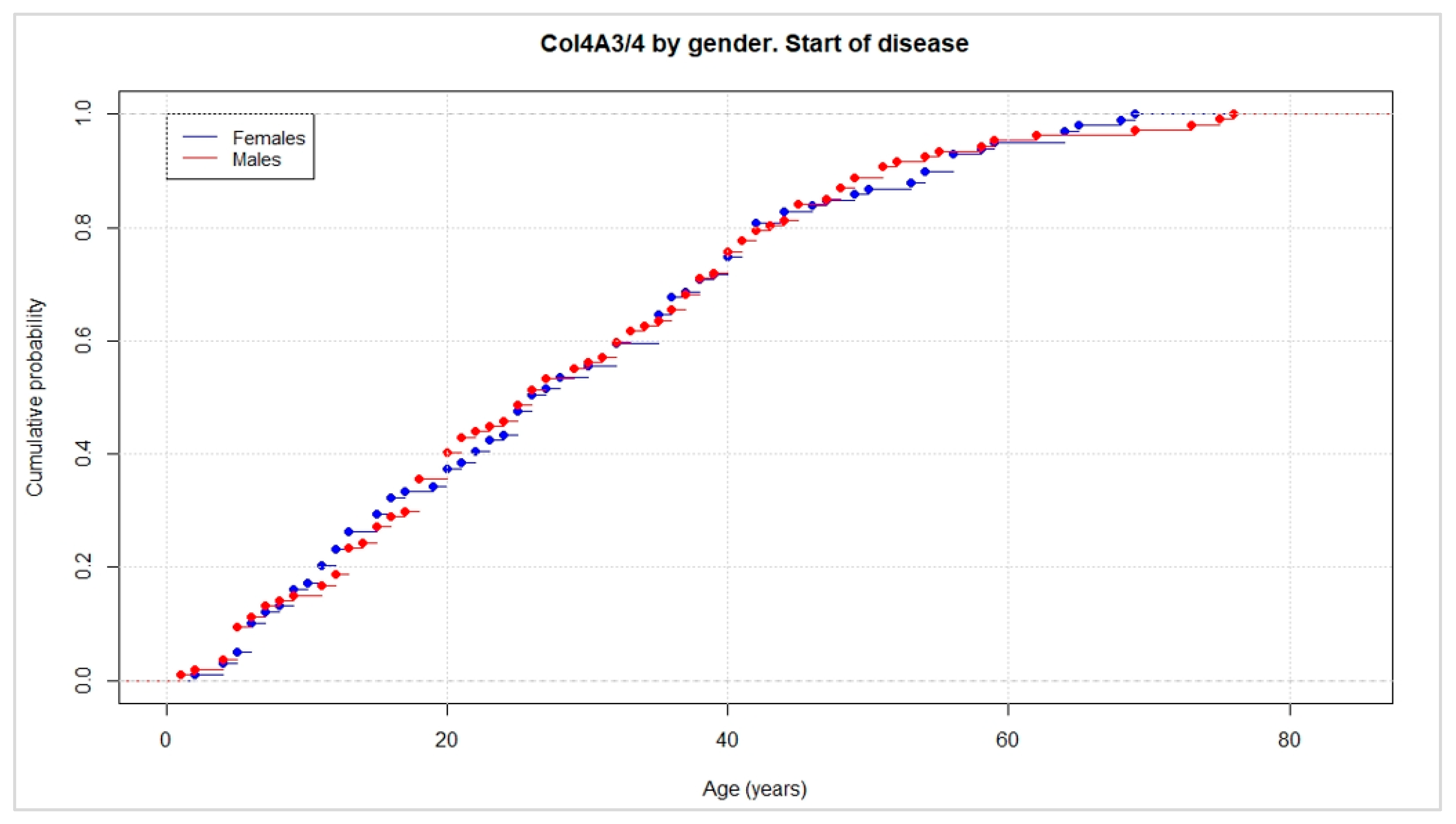 Jcm 11 04883 g001 Jcm 11 04883 g001