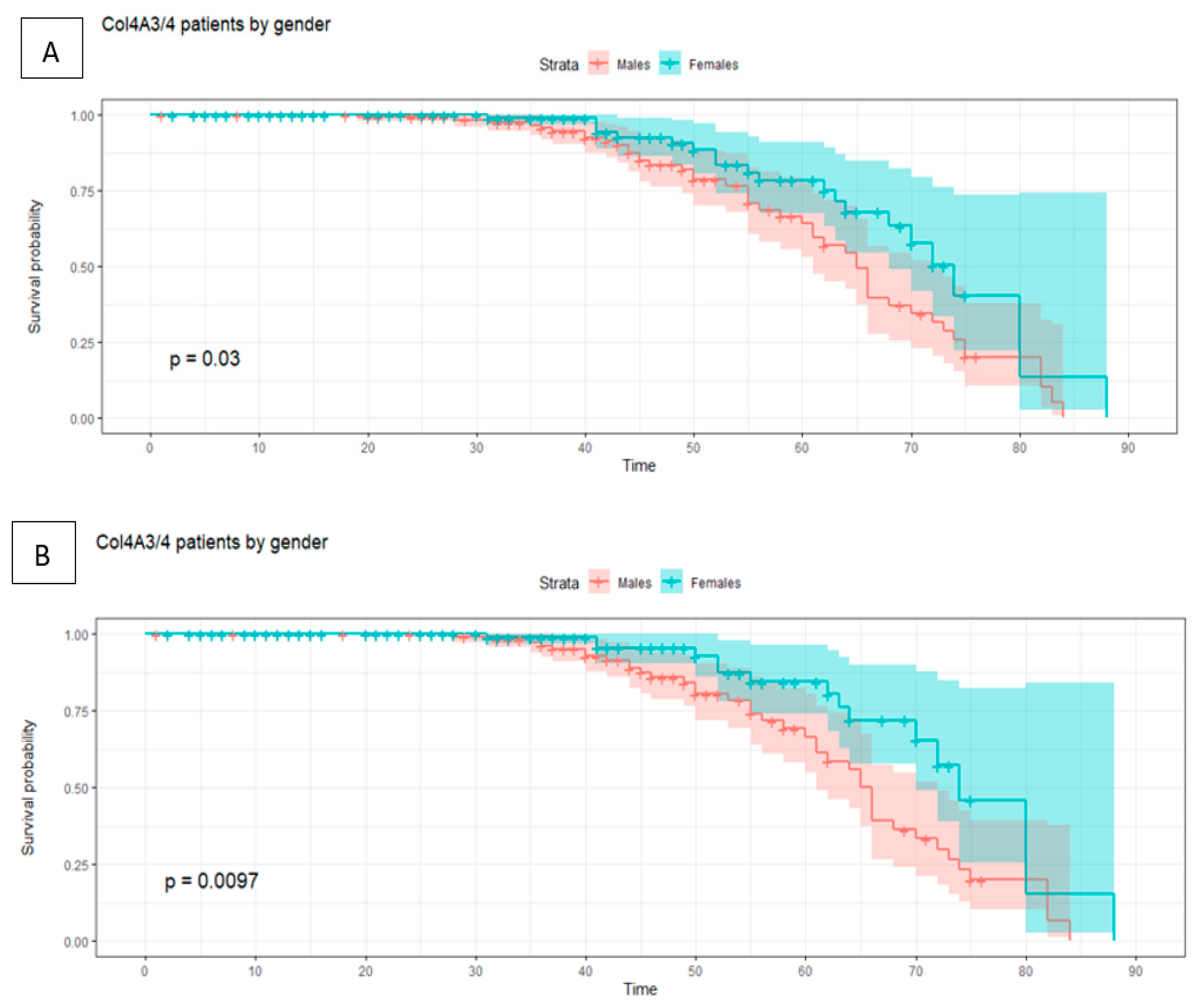 Jcm 11 04883 g003 Jcm 11 04883 g003