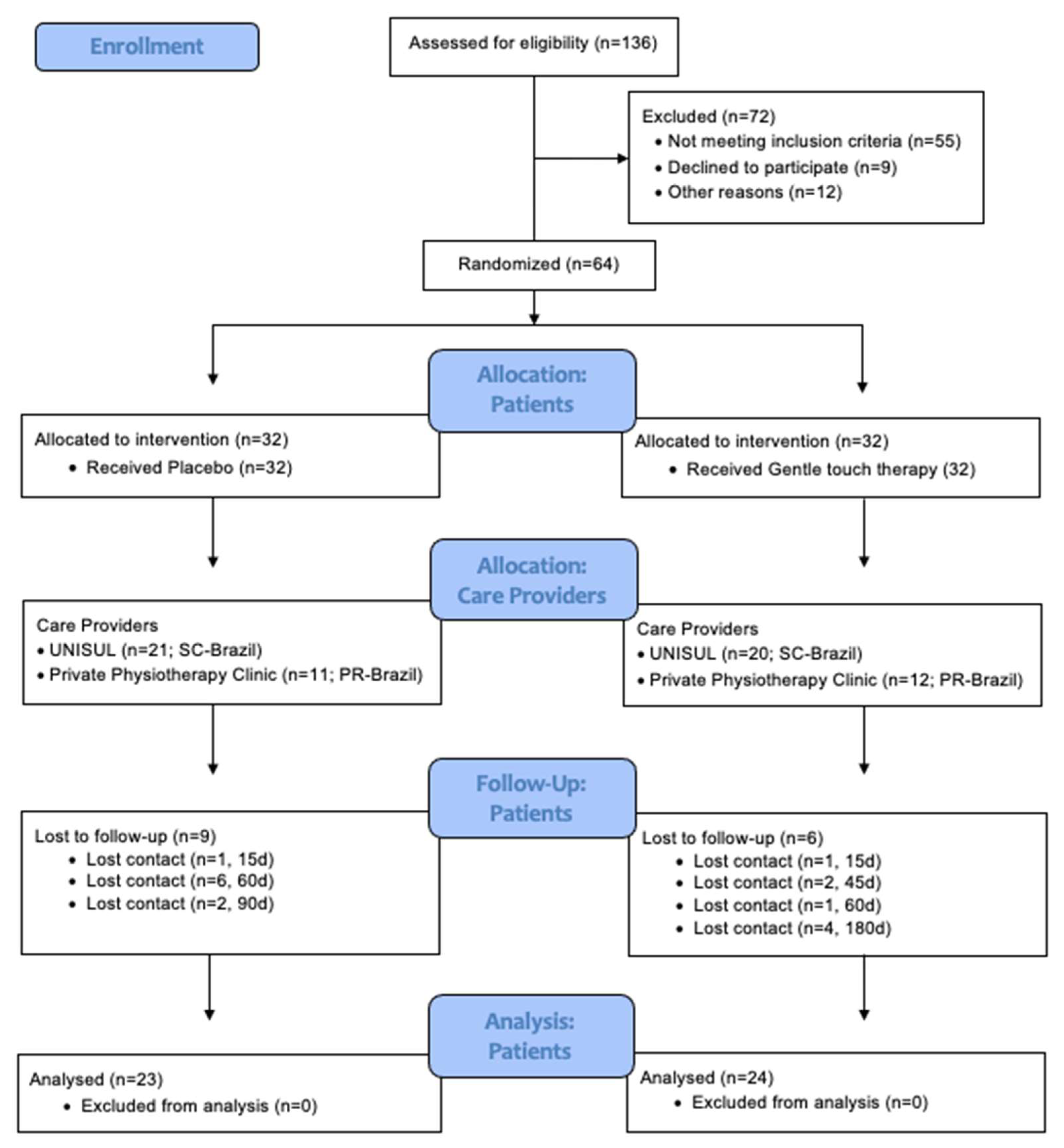 Jcm 11 04898 g002 Jcm 11 04898 g002