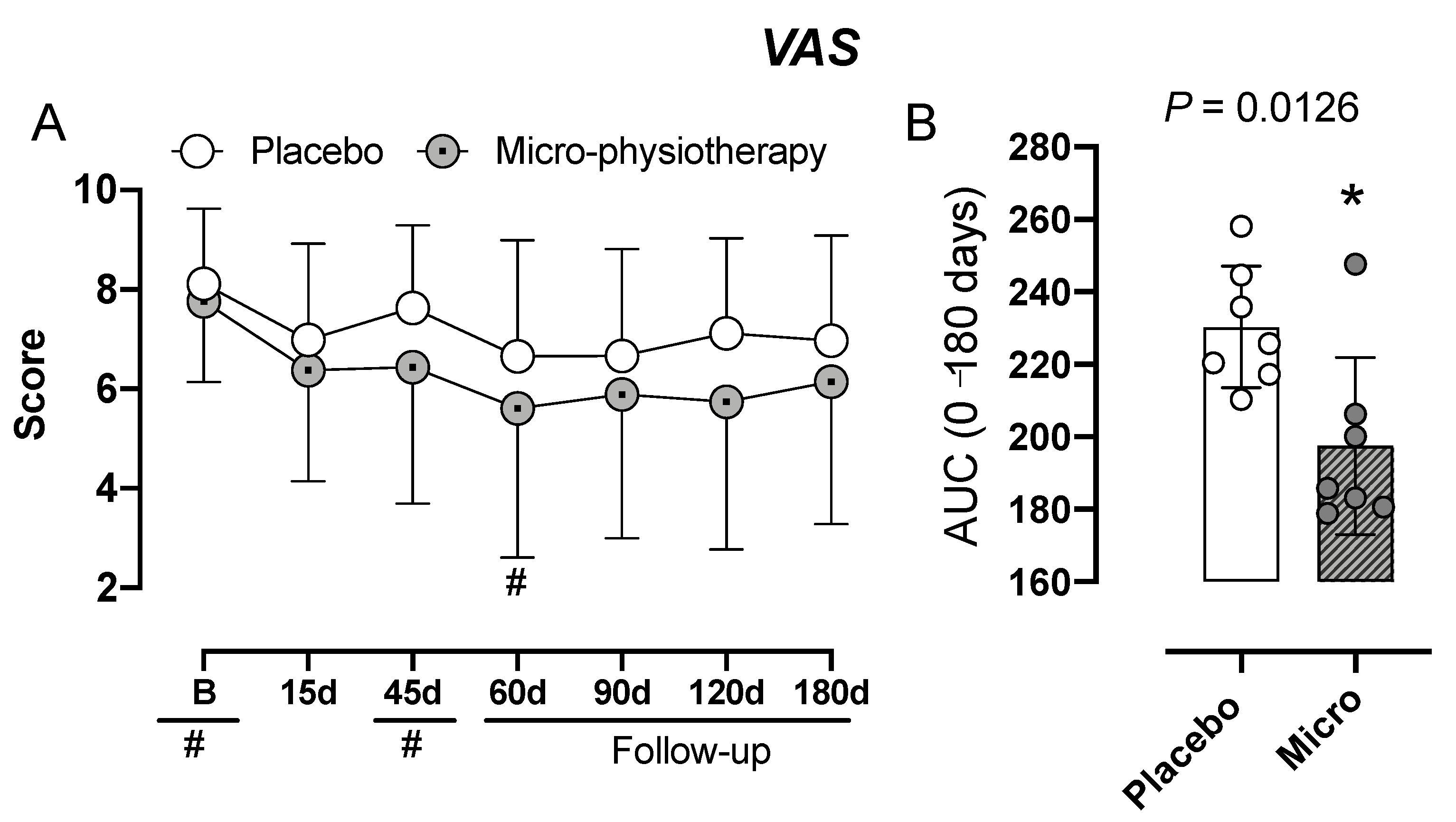 Jcm 11 04898 g003 Jcm 11 04898 g003