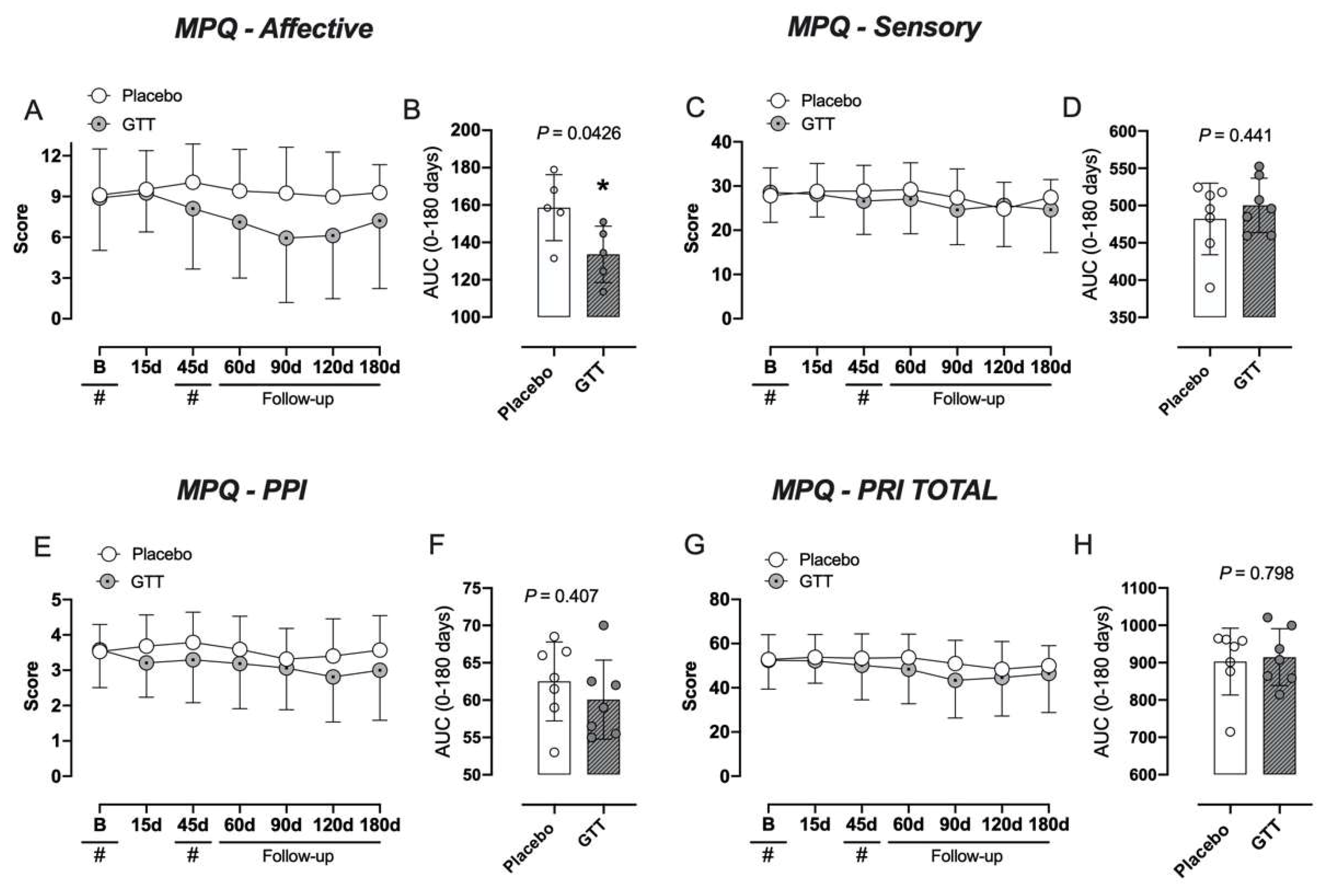Jcm 11 04898 g004 Jcm 11 04898 g004
