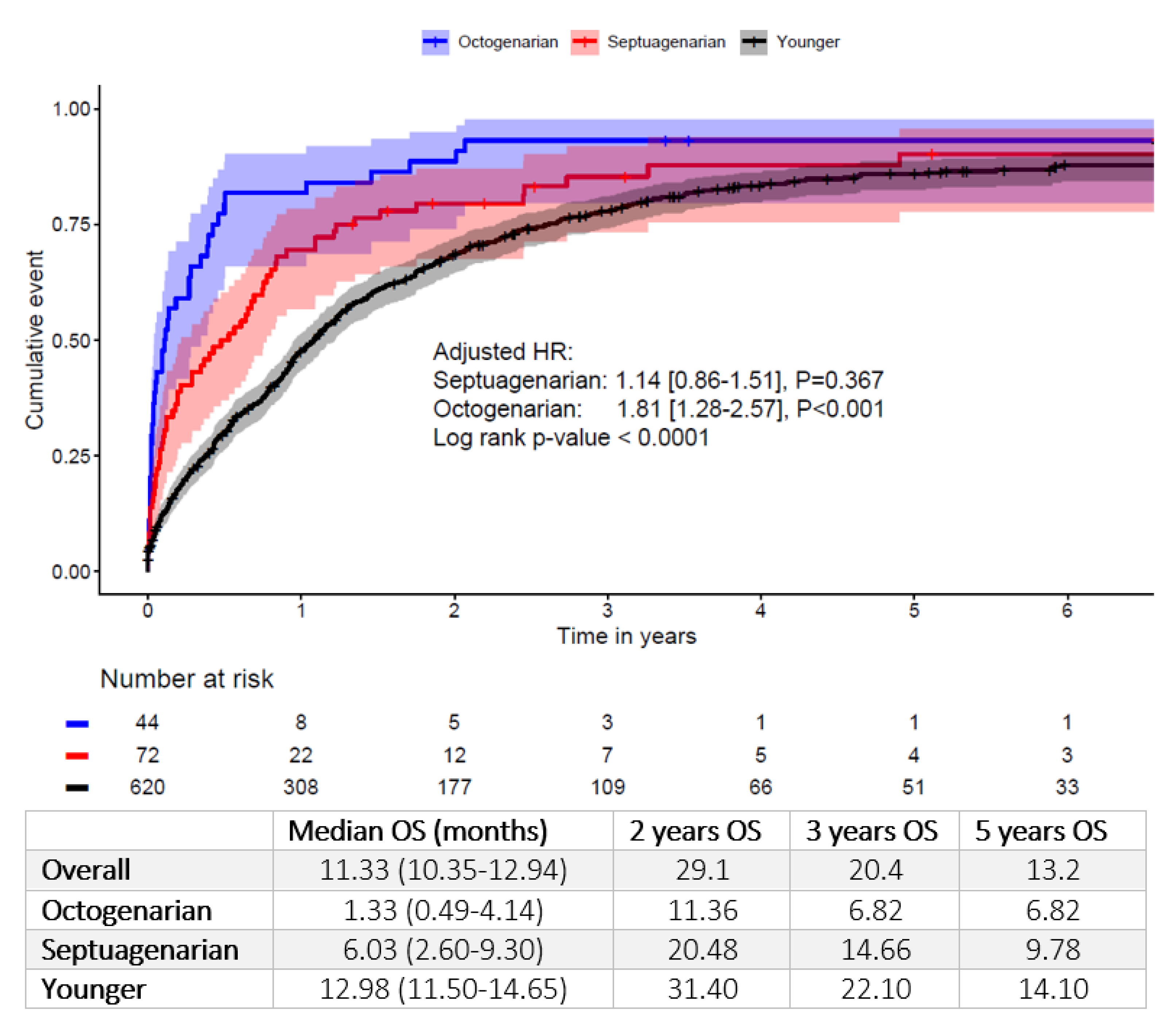 Jcm 11 04899 g001 550