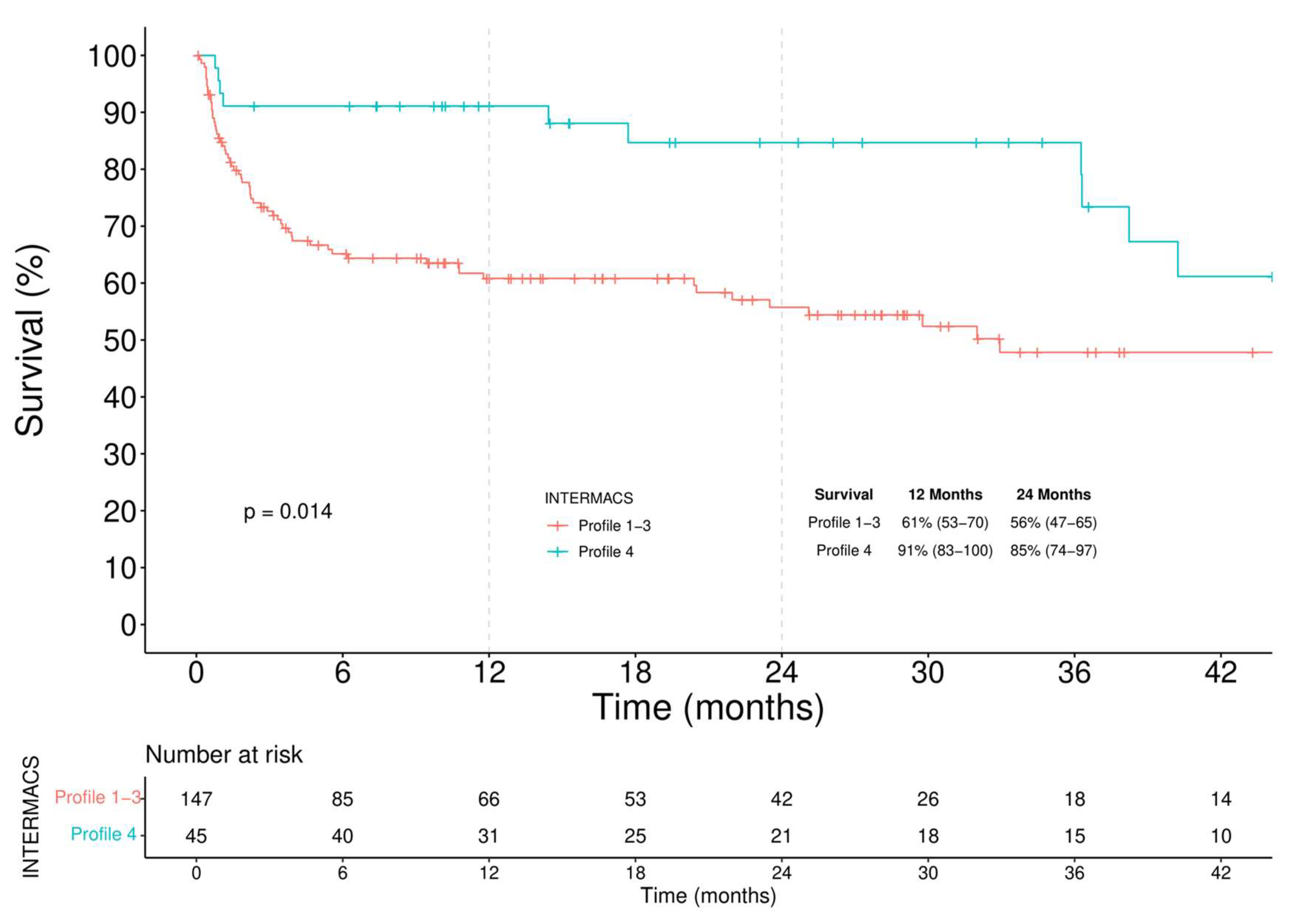 Jcm 11 04901 g002 550
