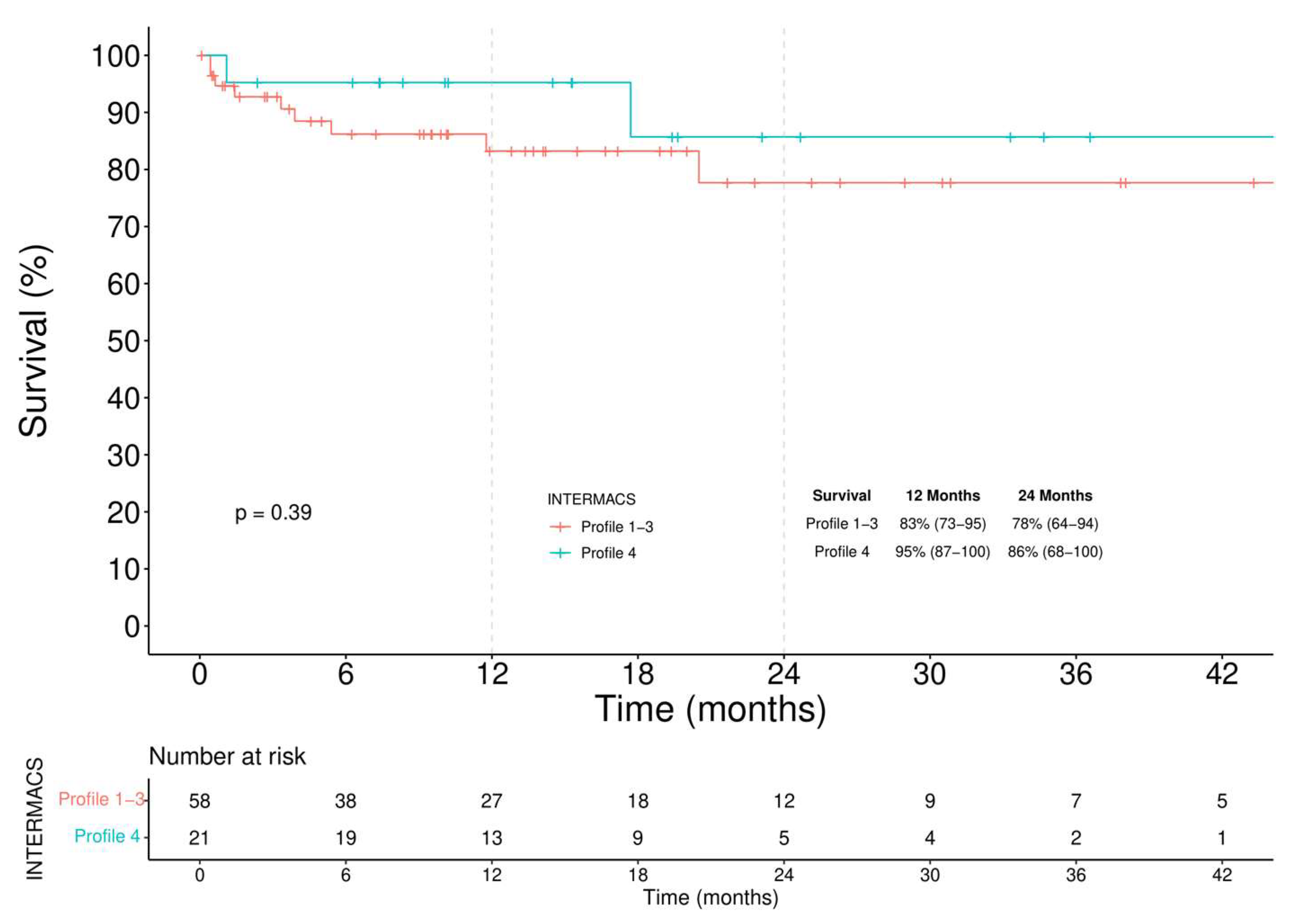 Jcm 11 04901 g004 550