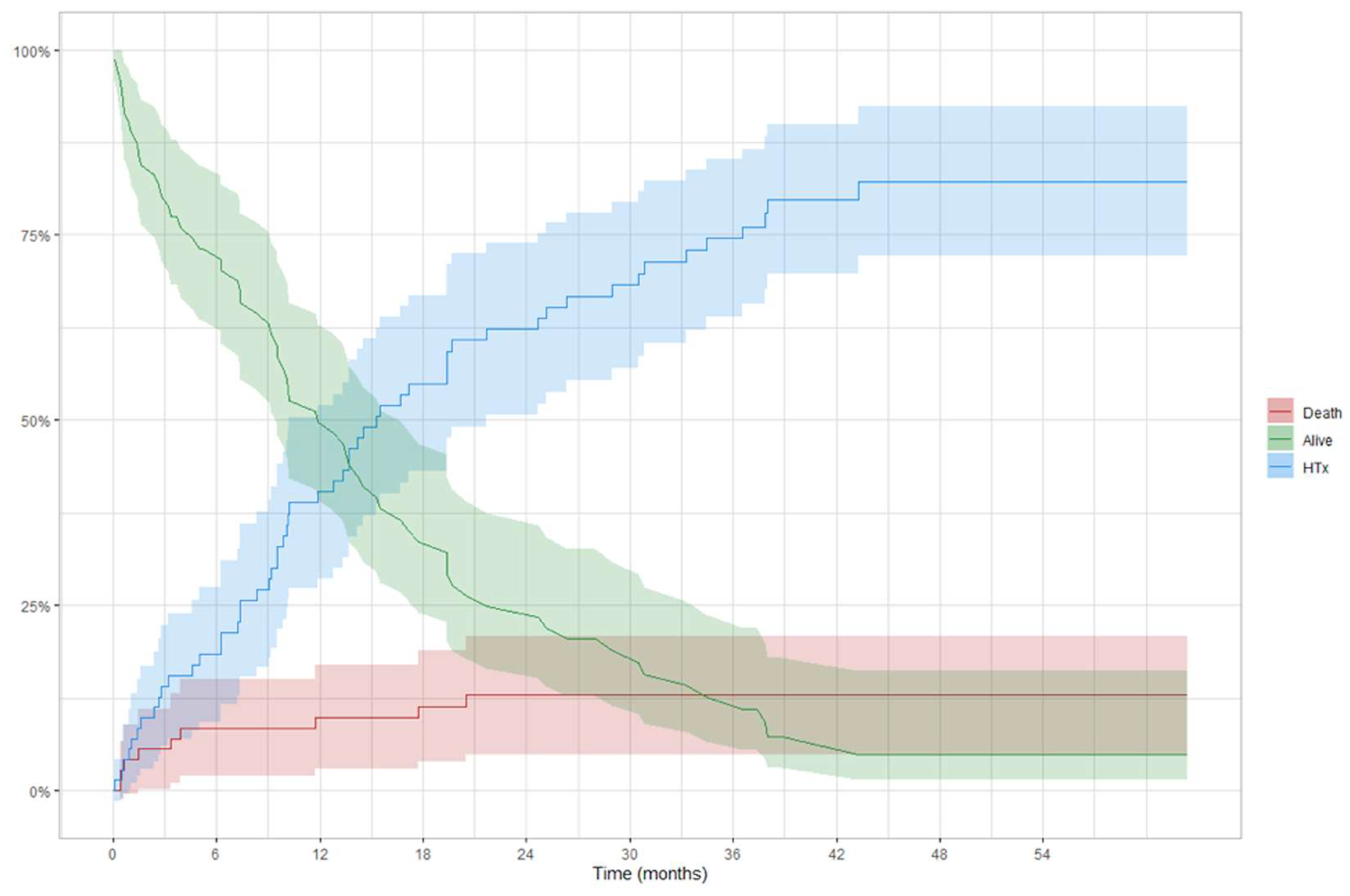 Jcm 11 04901 g005 550