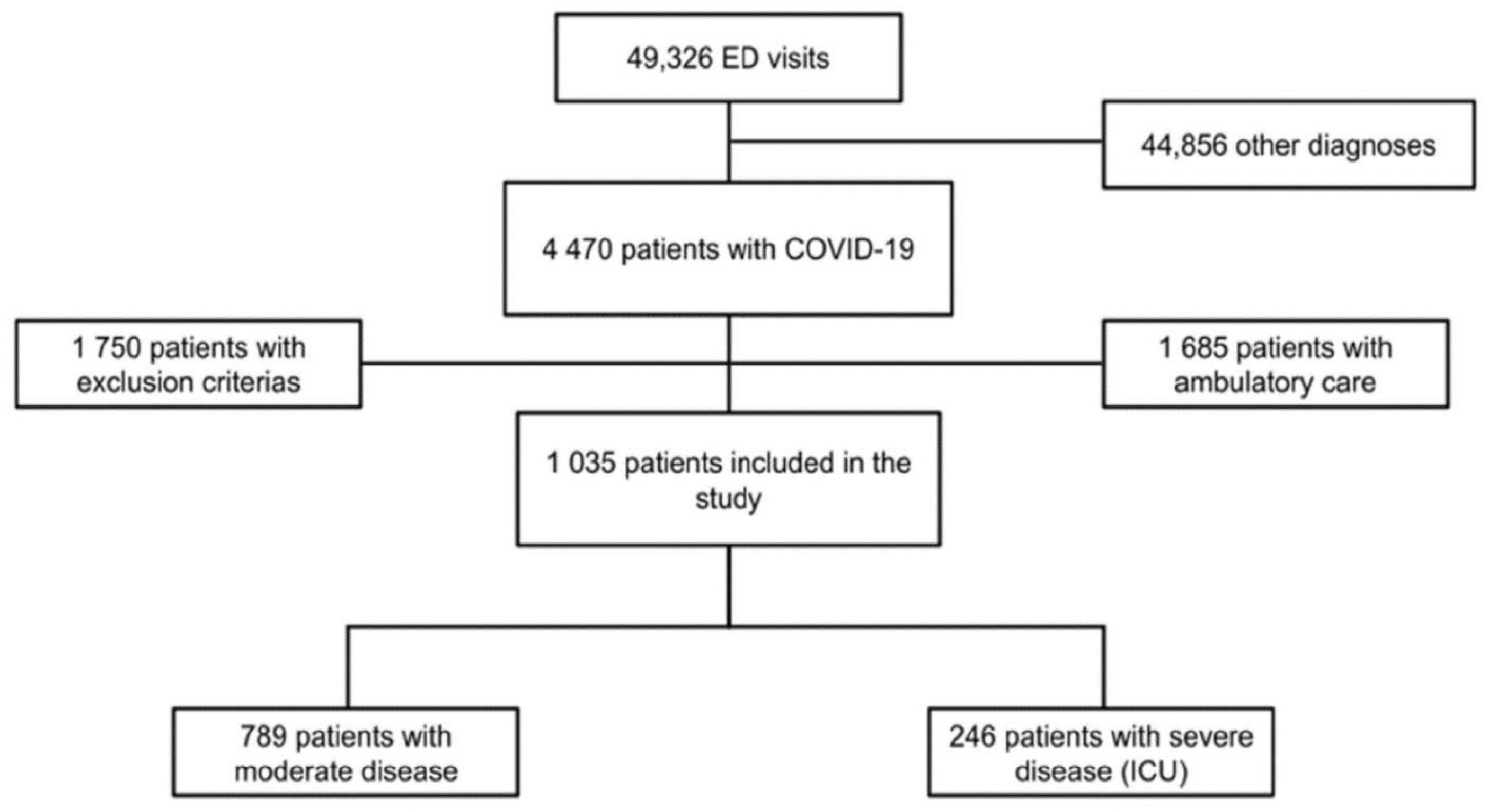 Jcm 11 04903 g001 550