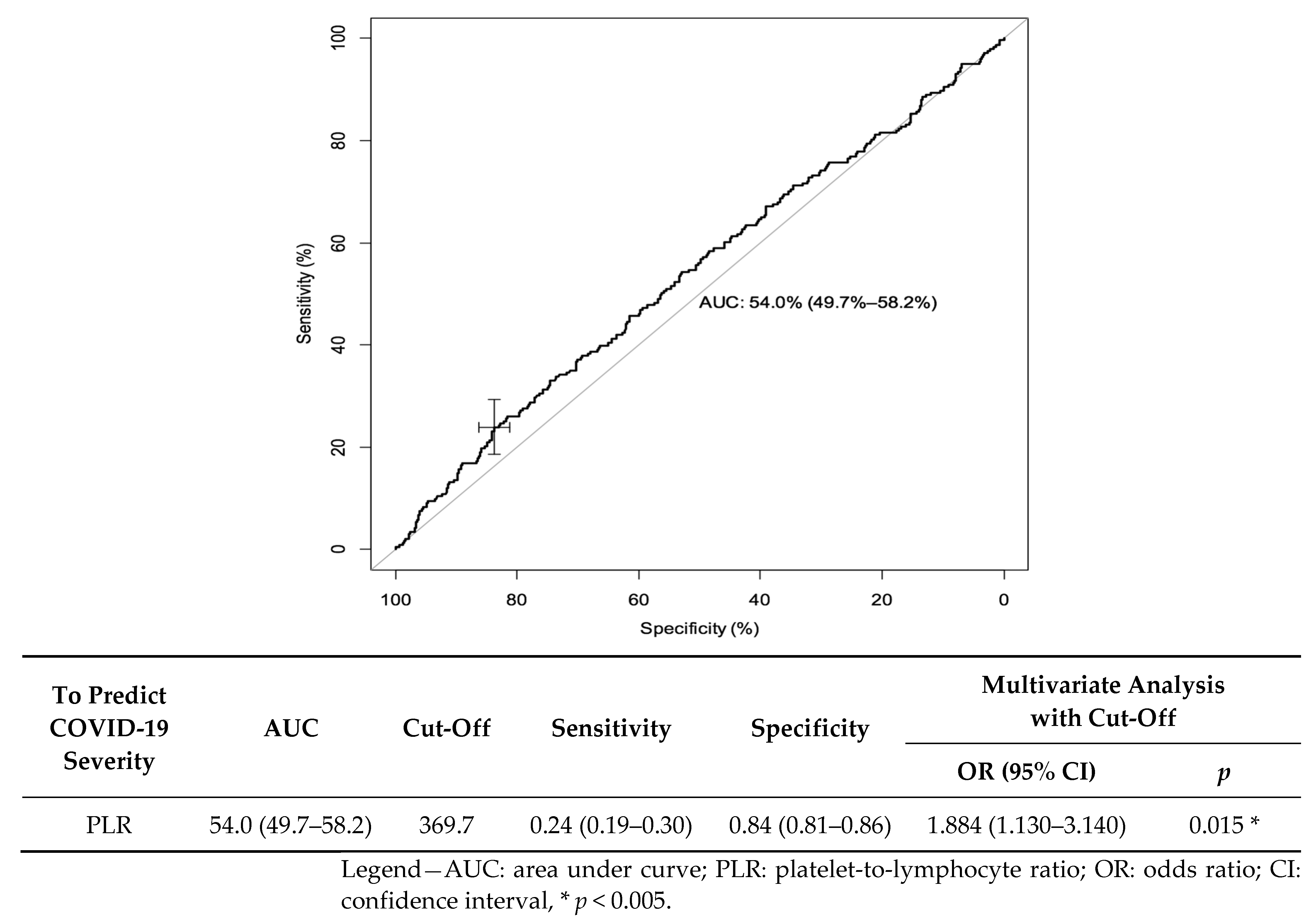 Jcm 11 04903 g002 550
