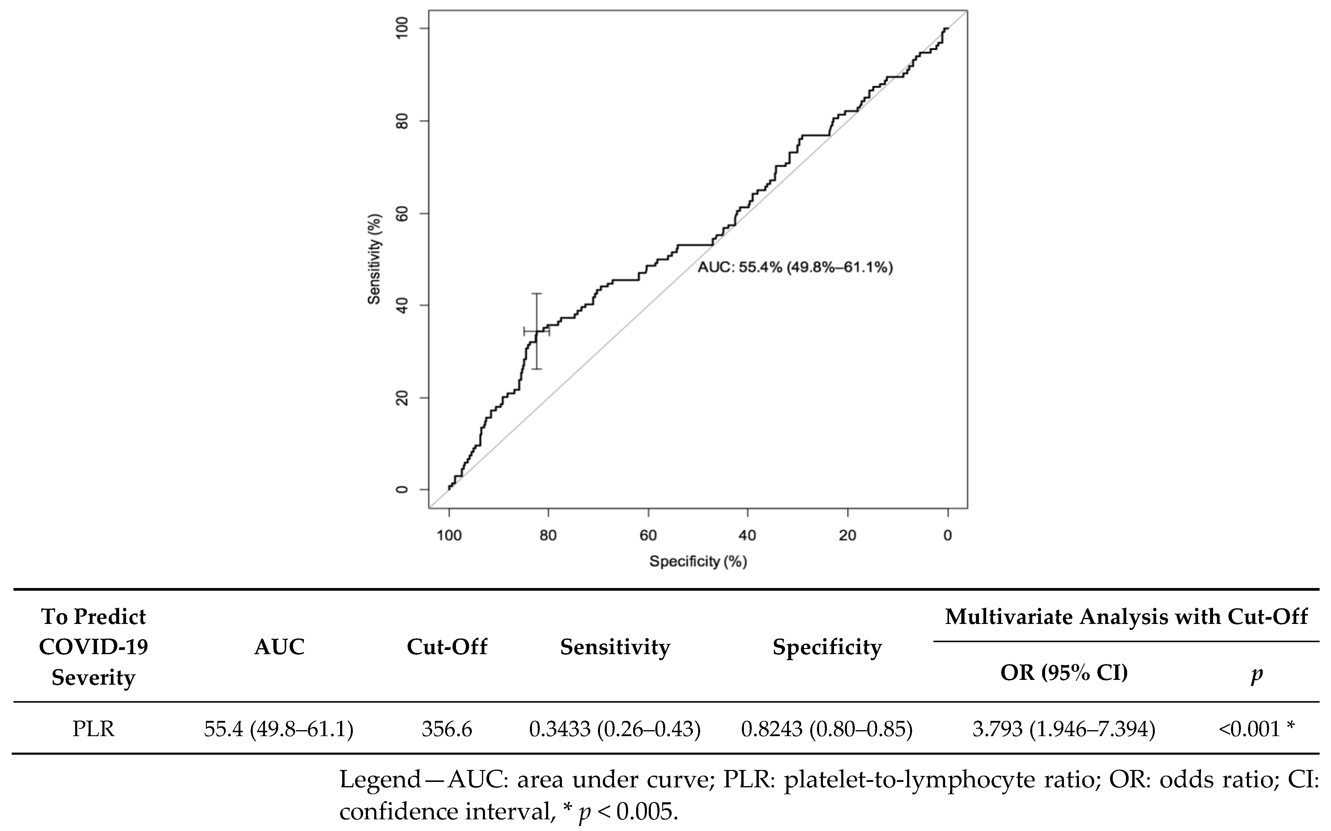 Jcm 11 04903 g003 550