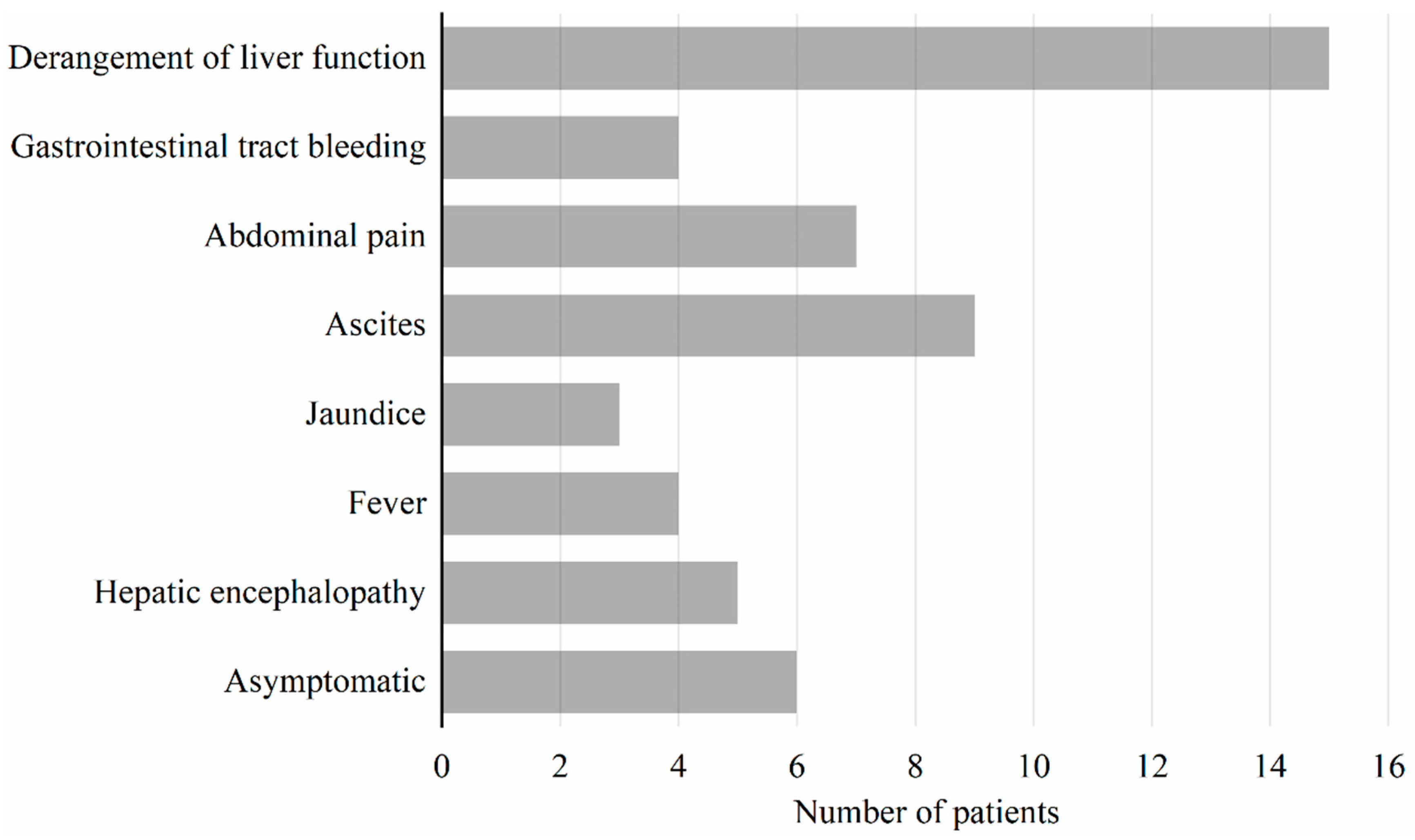 Jcm 11 04909 g001 Jcm 11 04909 g001