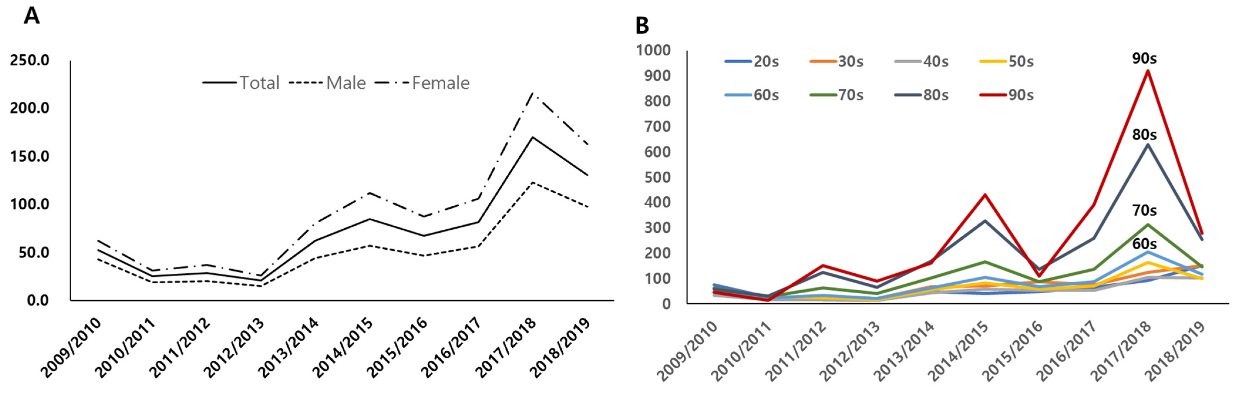 Jcm 11 04911 g001 550
