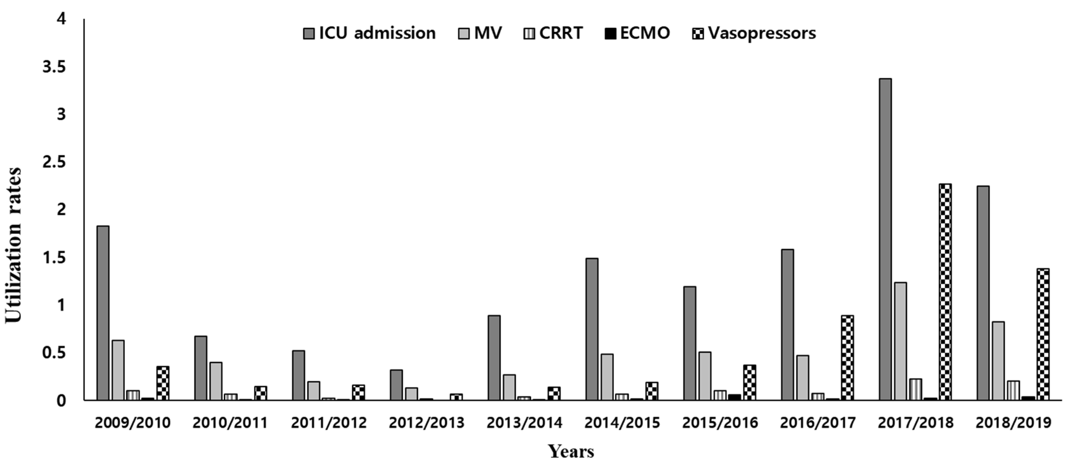 Jcm 11 04911 g002 550