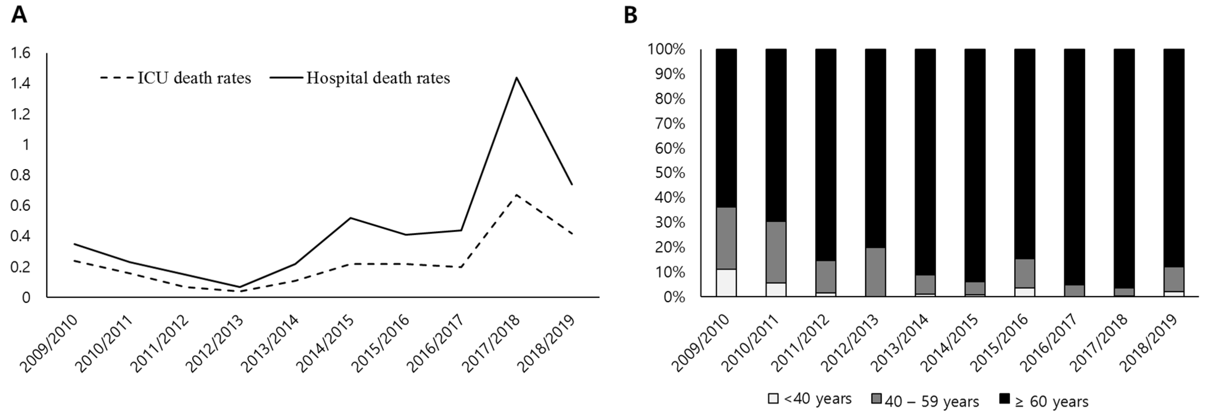 Jcm 11 04911 g003 550