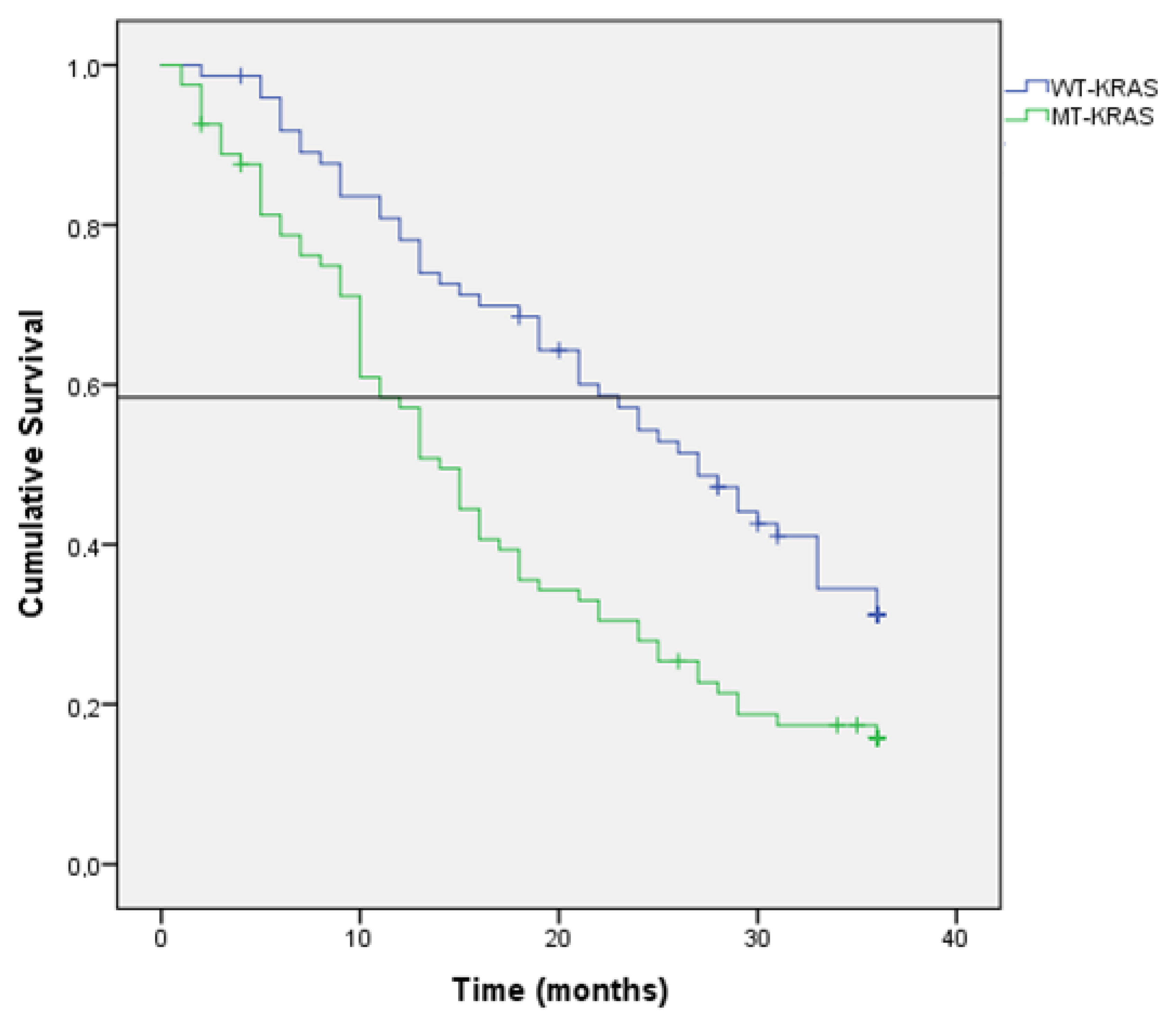 Jcm 11 04922 g002 550