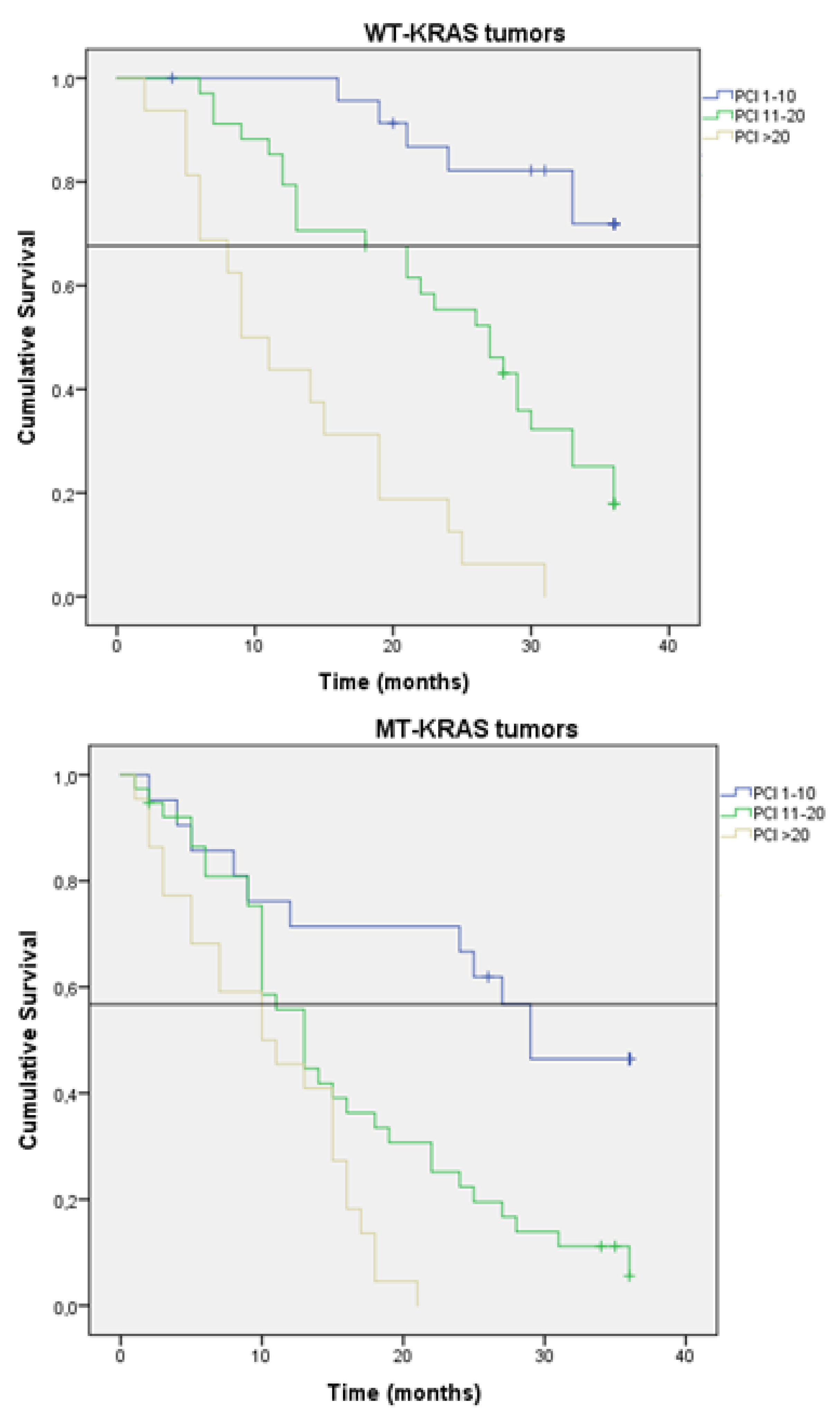 Jcm 11 04922 g004 550