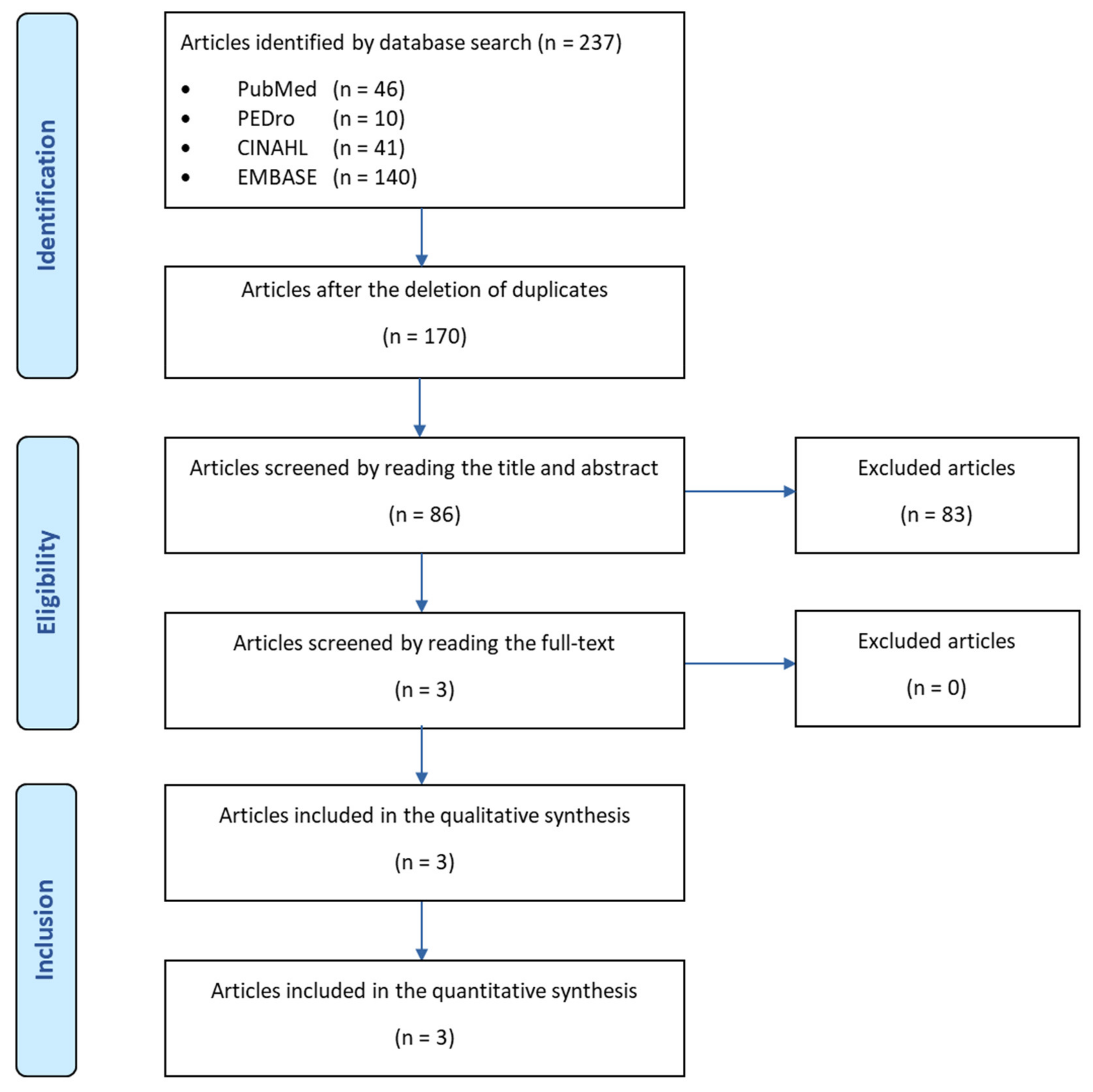 Jcm 11 04925 g001 Jcm 11 04925 g001