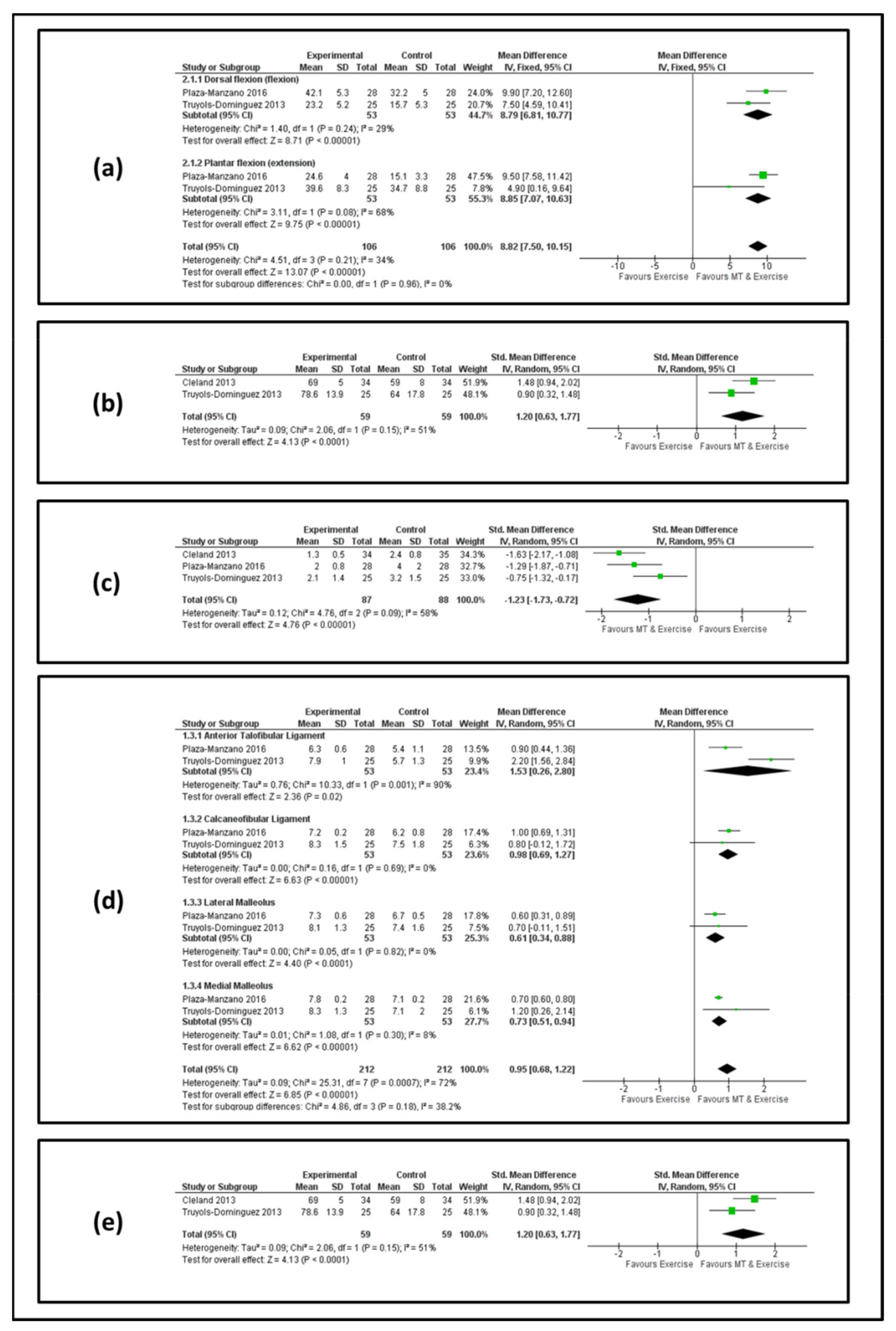 Jcm 11 04925 g002 Jcm 11 04925 g002