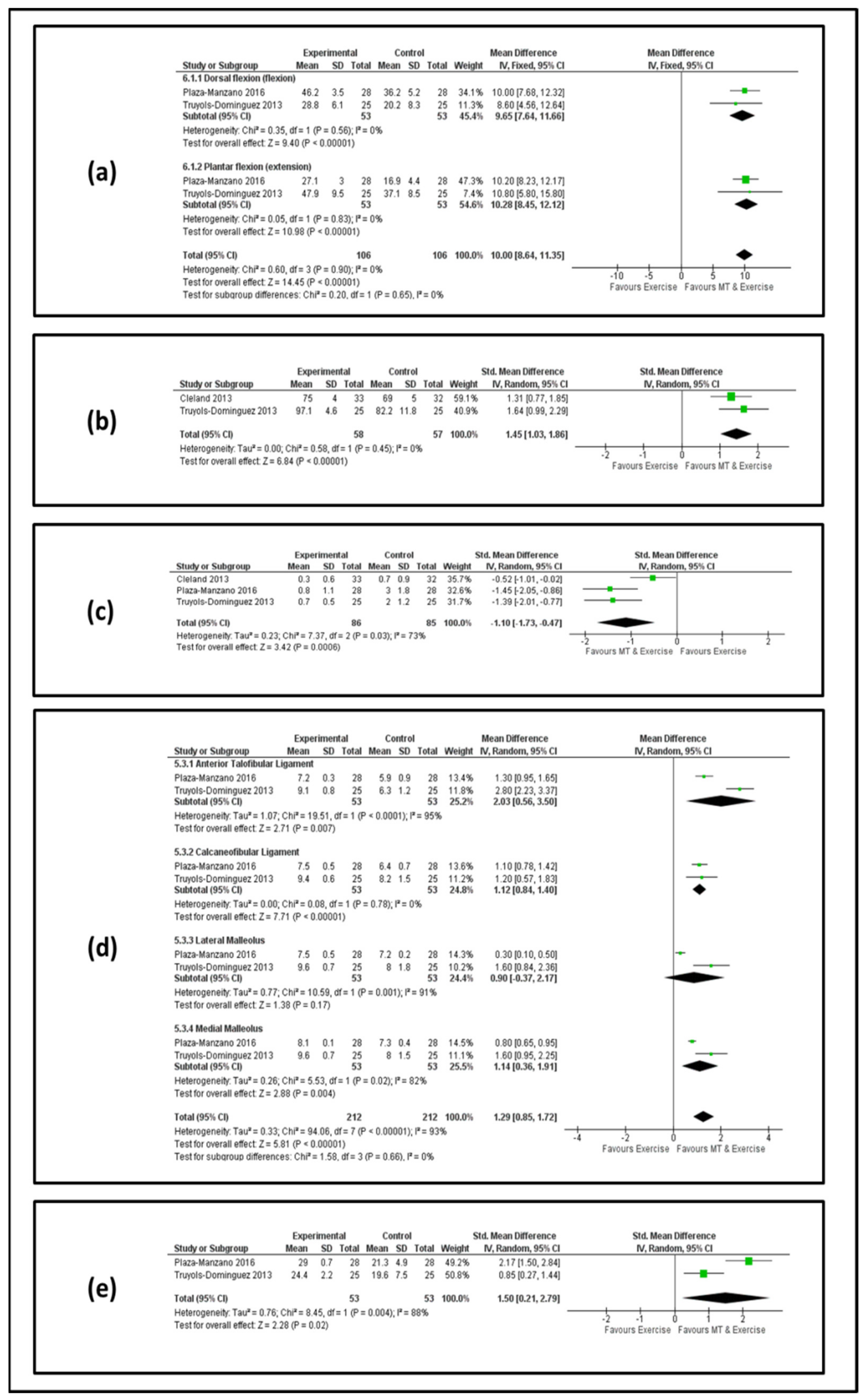 Jcm 11 04925 g003 Jcm 11 04925 g003