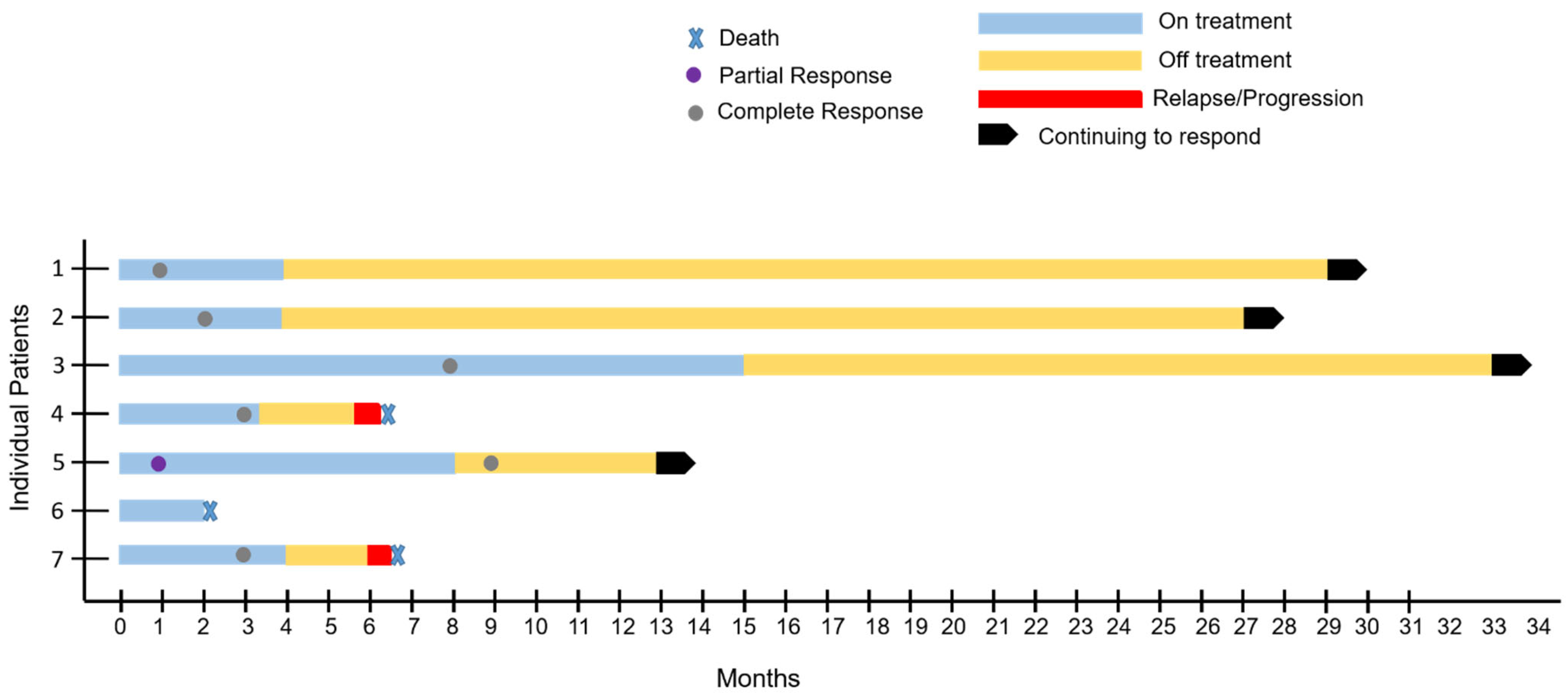 Jcm 11 04928 g003 550