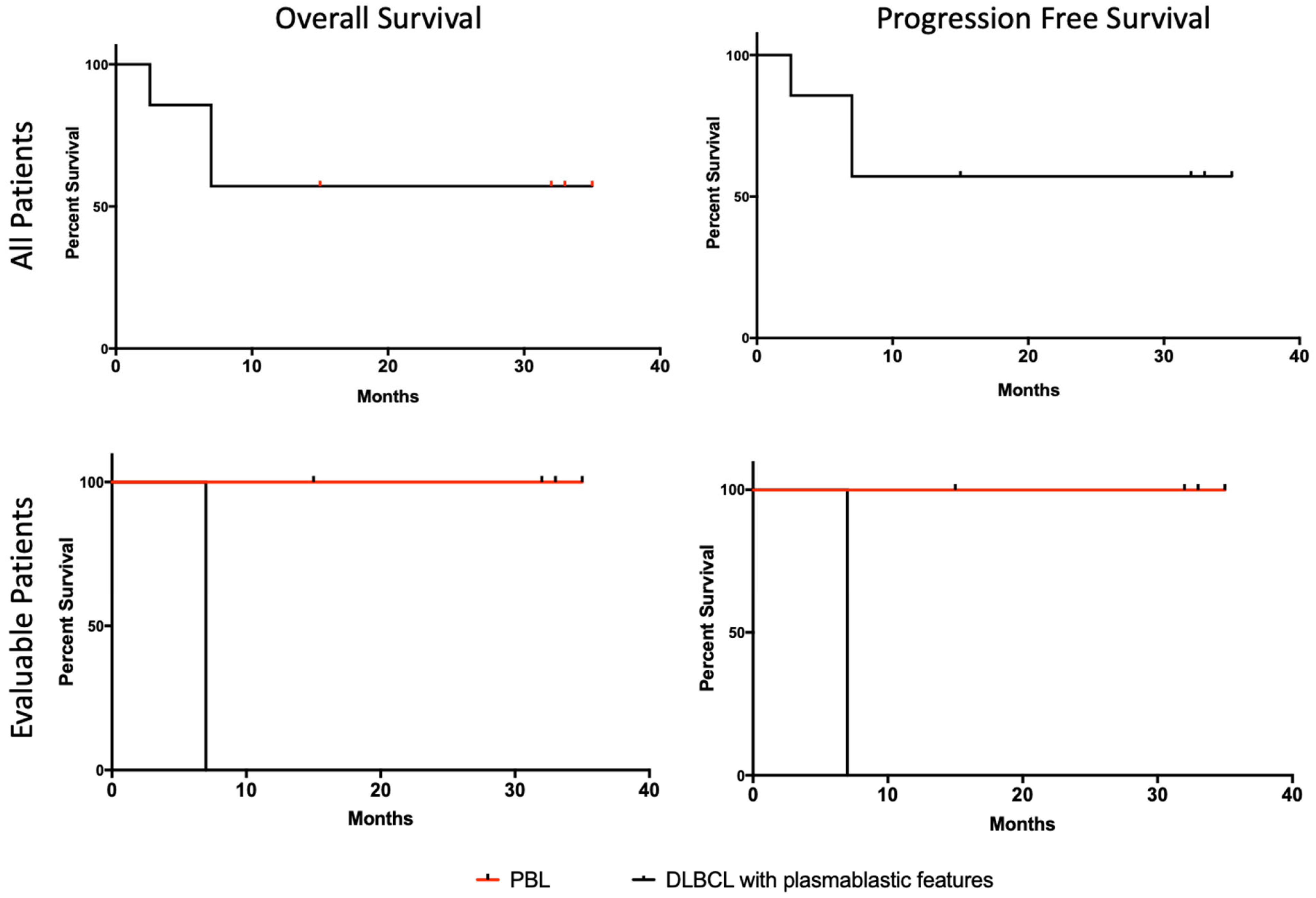 Jcm 11 04928 g004 550