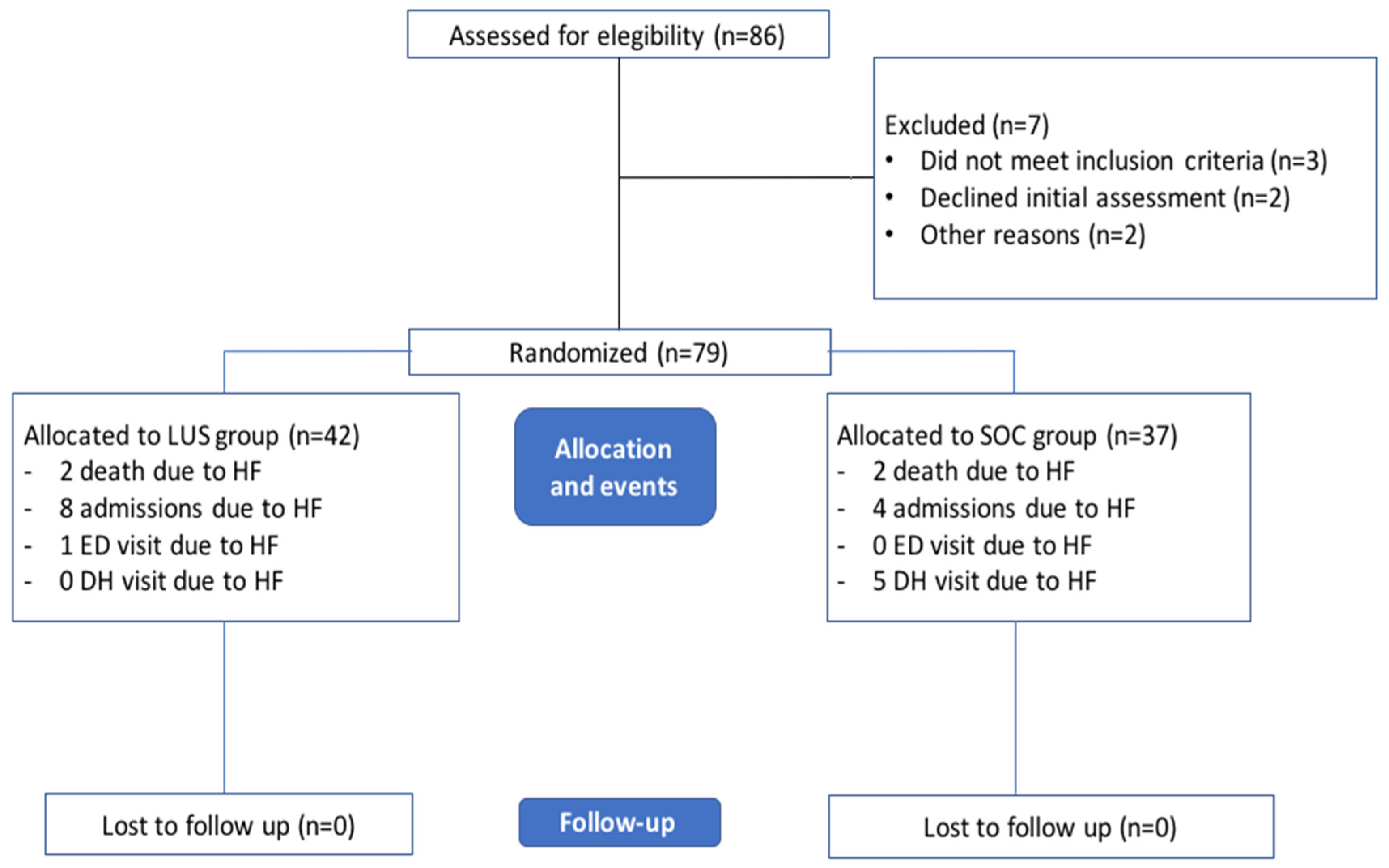 Jcm 11 04930 g001 550