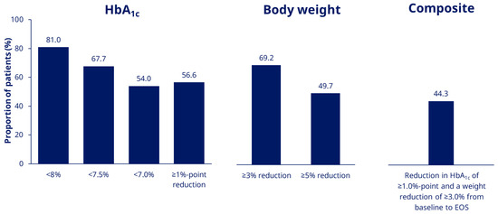 semaglutide injection chart Semaglutide dosing guidelines for 2026