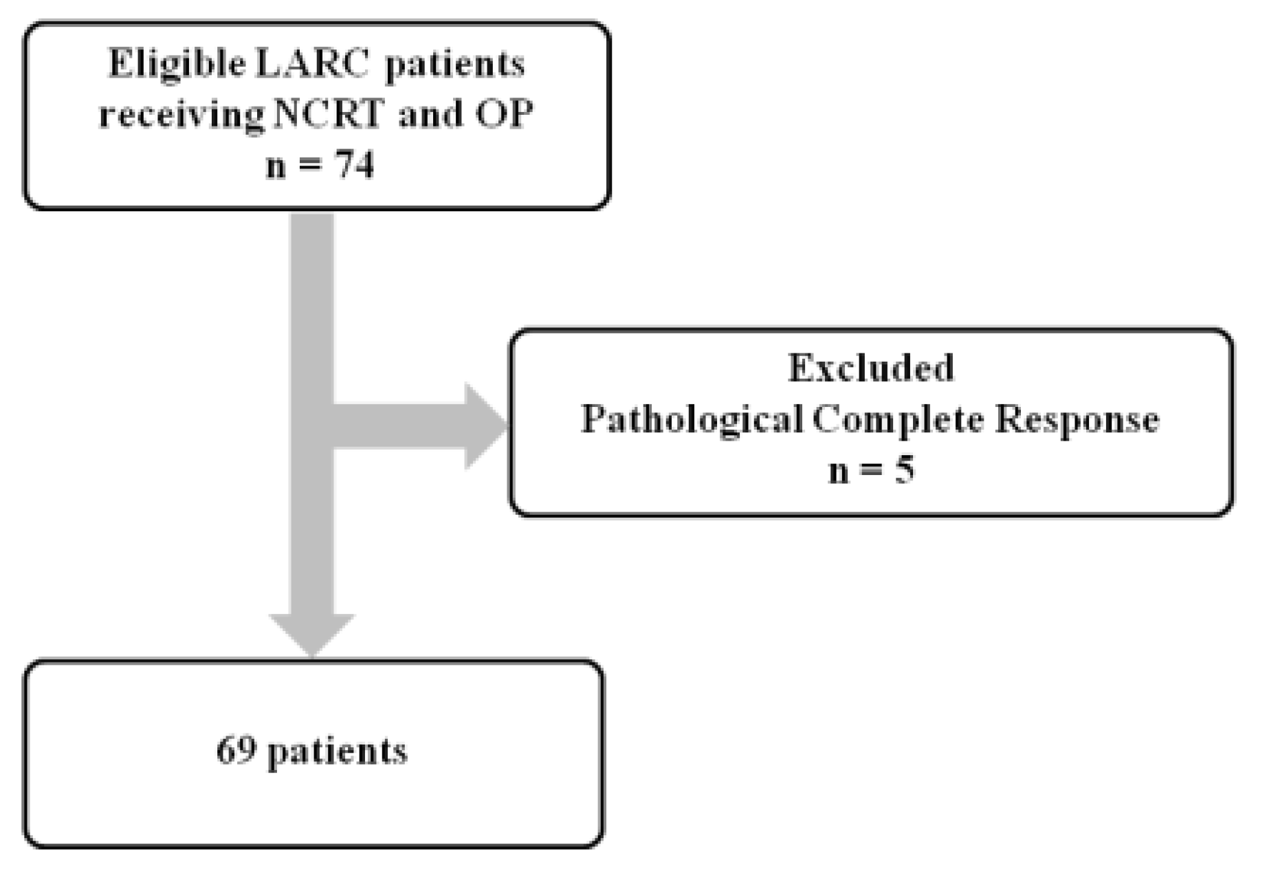 Jcm 11 04947 g001 550