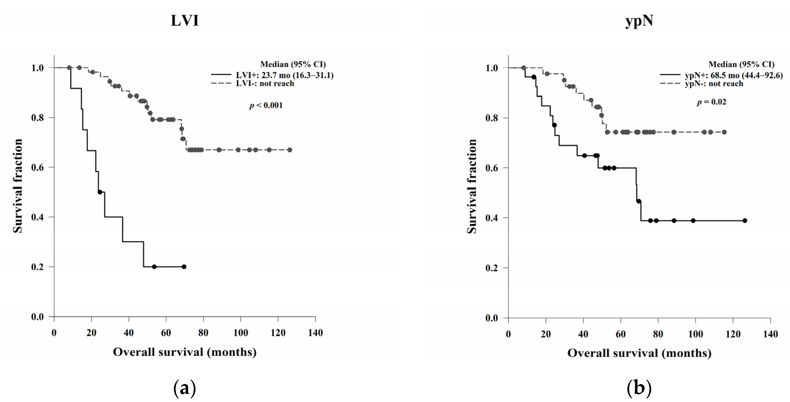 Jcm 11 04947 g003 550