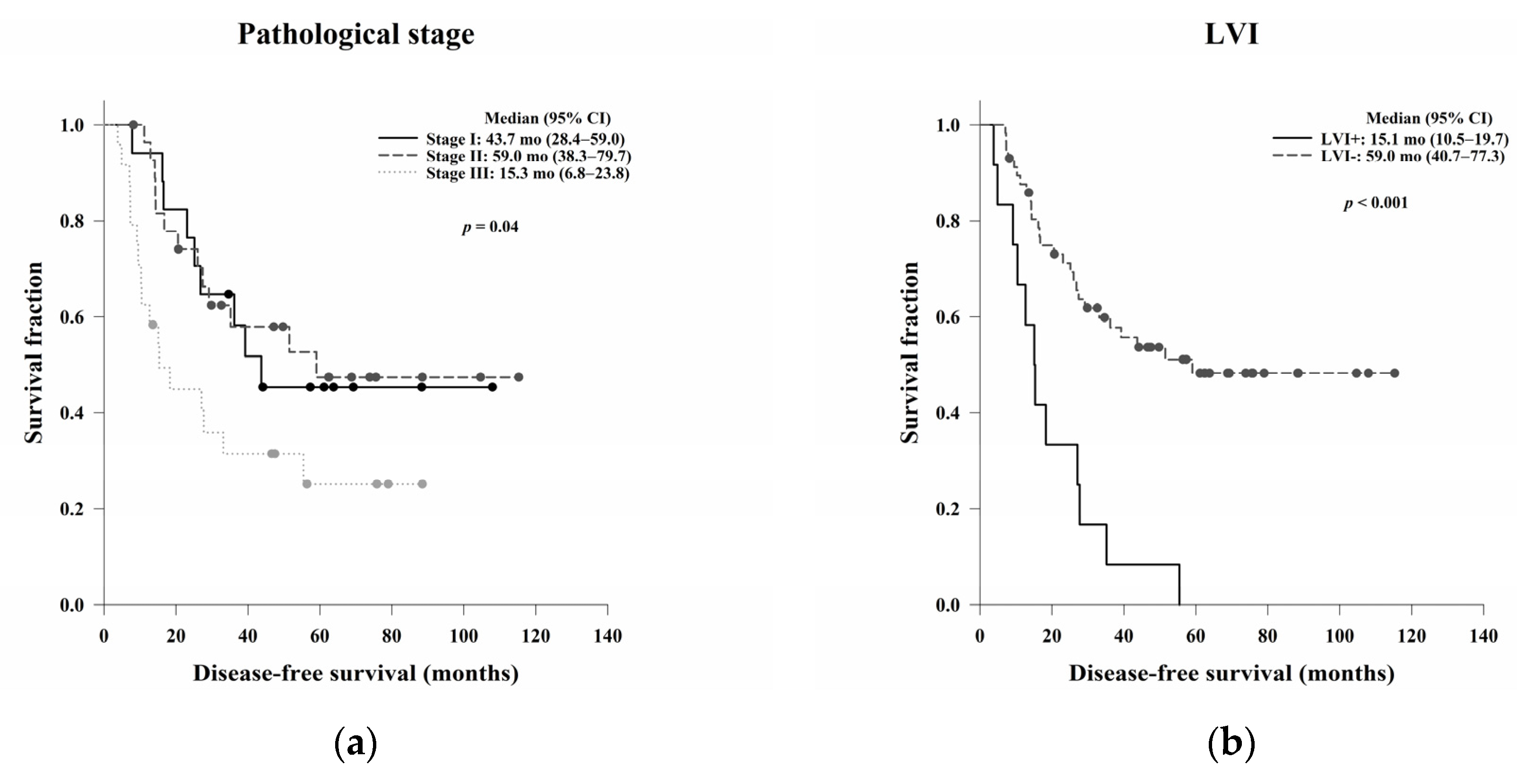 Jcm 11 04947 g004a 550