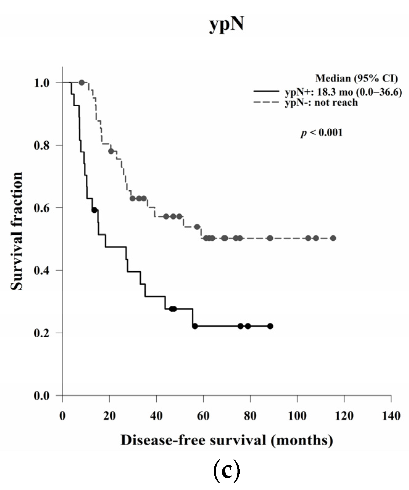 Jcm 11 04947 g004b 550