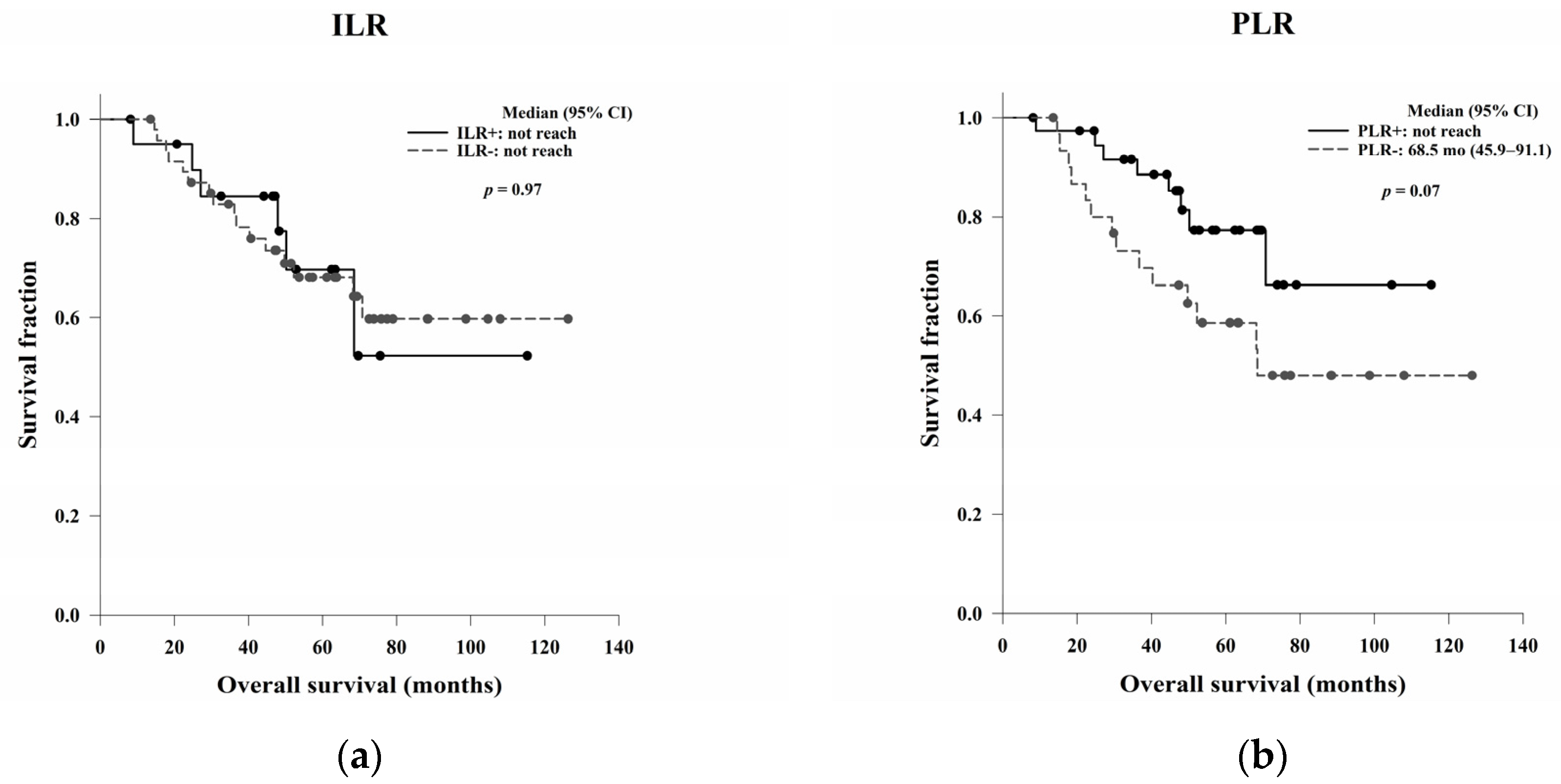 Jcm 11 04947 g005a 550