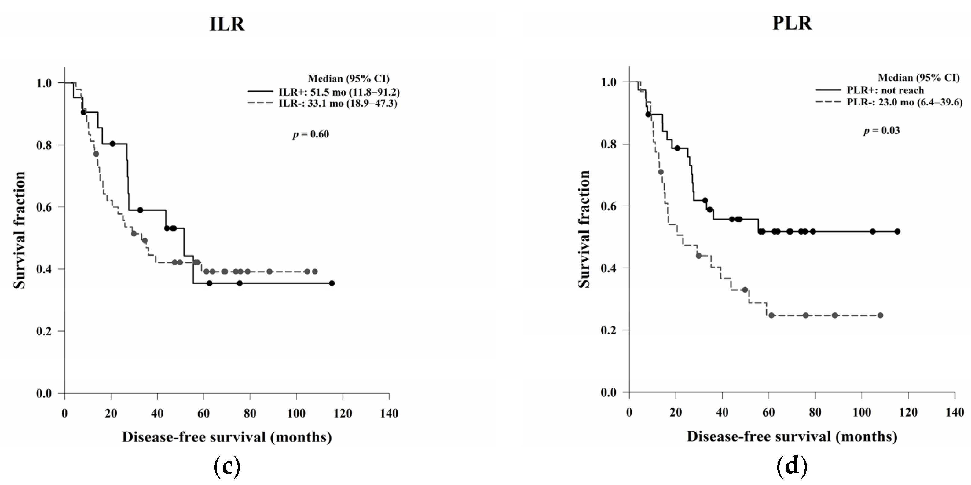 Jcm 11 04947 g005b 550
